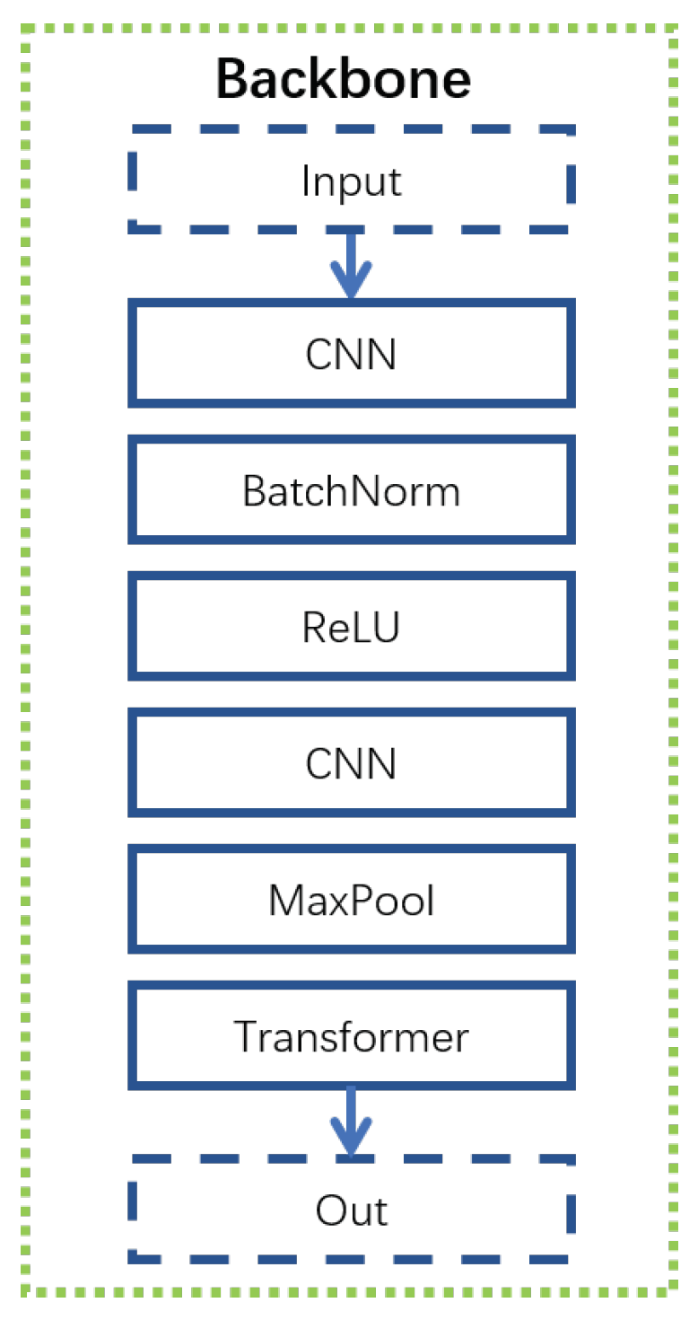 Sensors 21 05317 g007