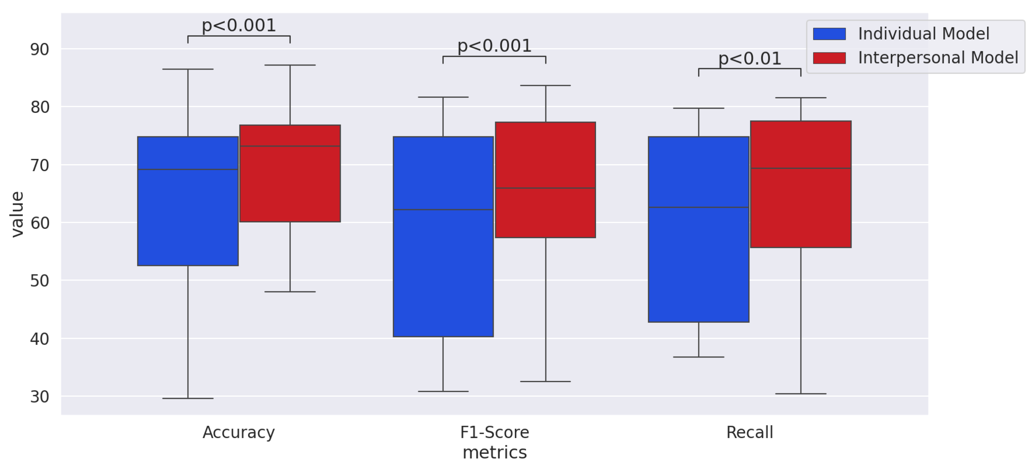 Sensors 21 05317 g008