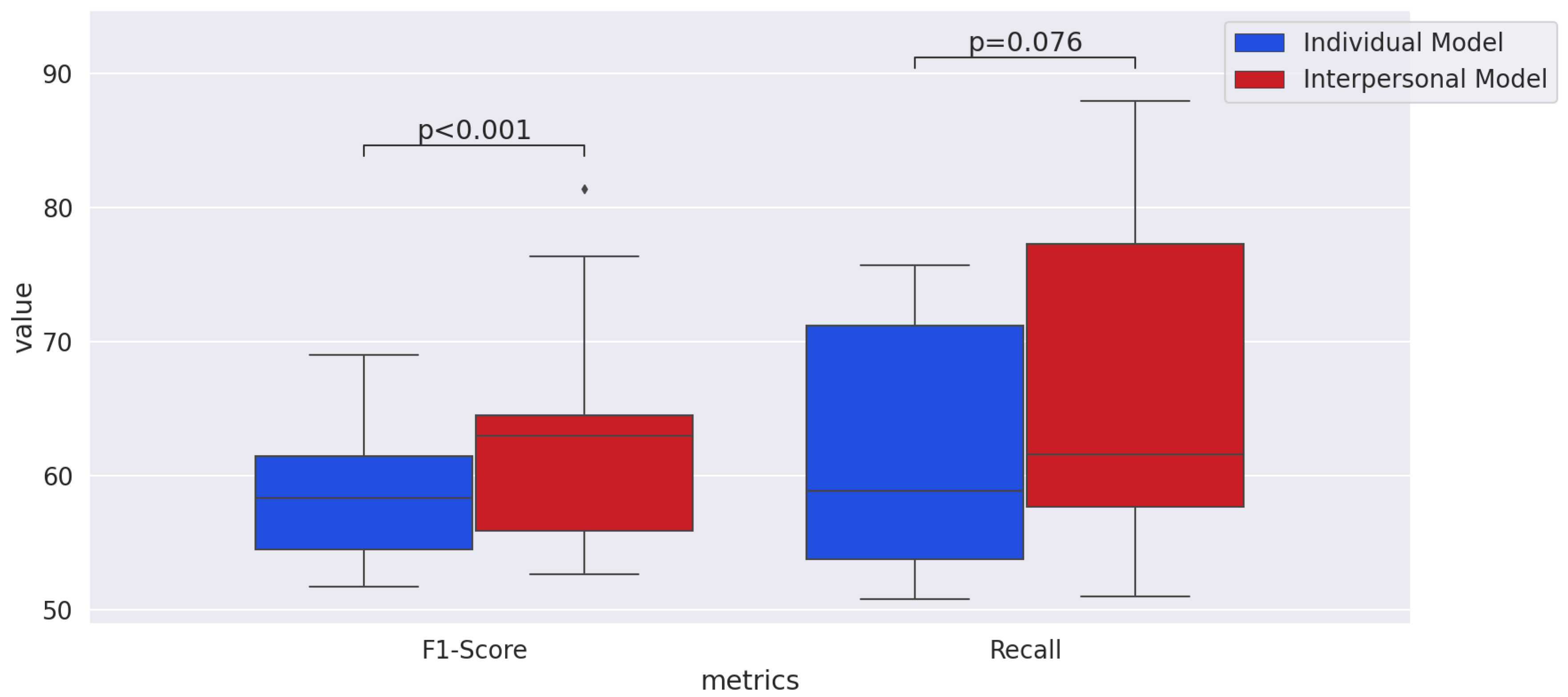 Sensors 21 05317 g009