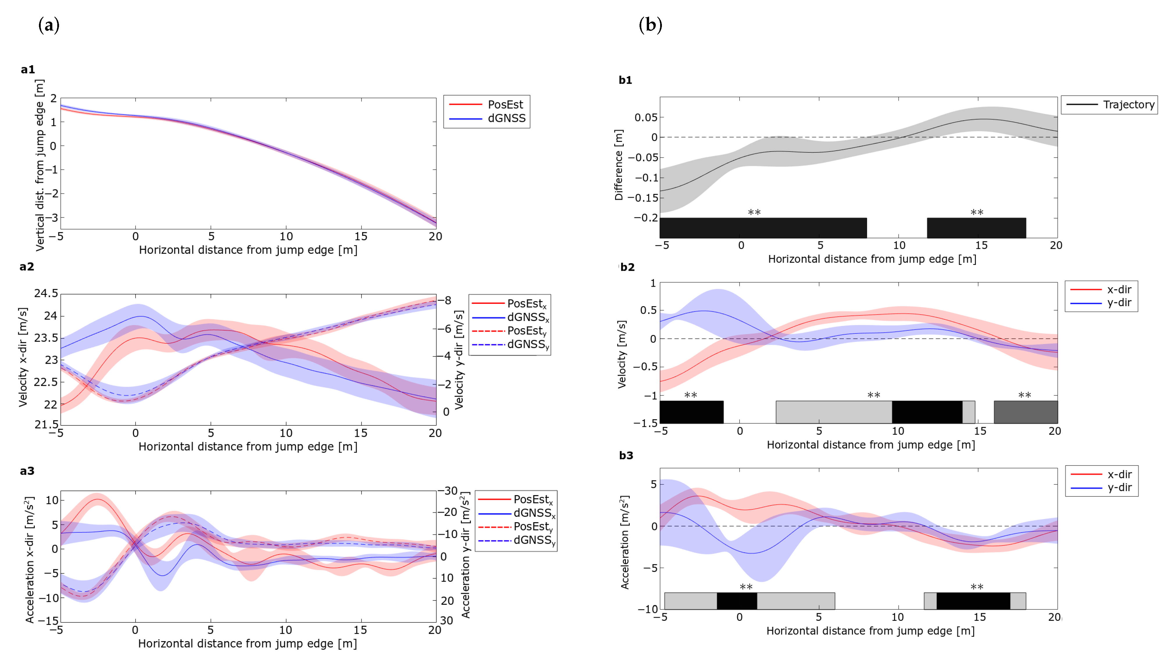 Sensors 21 05318 g005