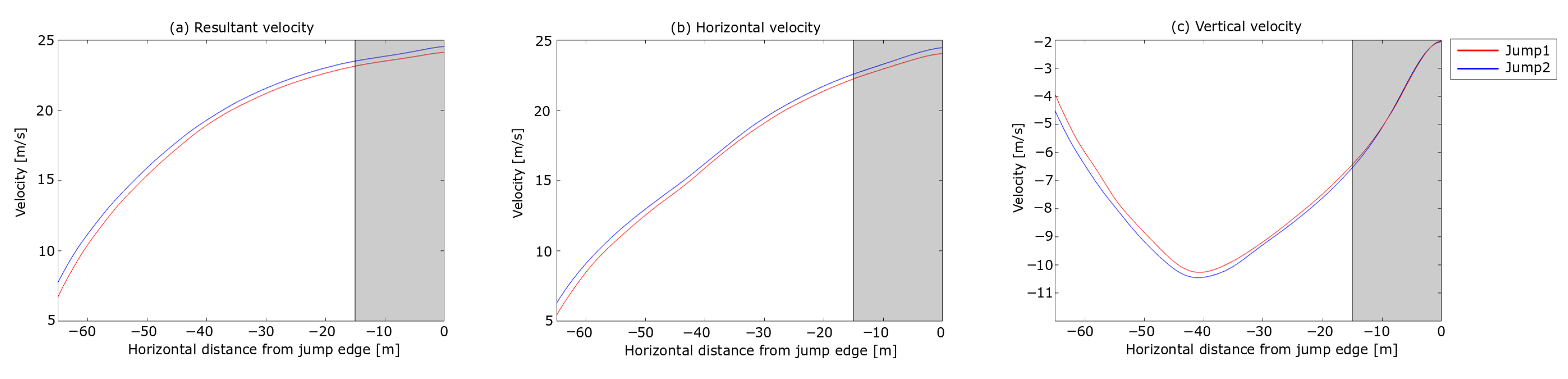 Sensors 21 05318 g006