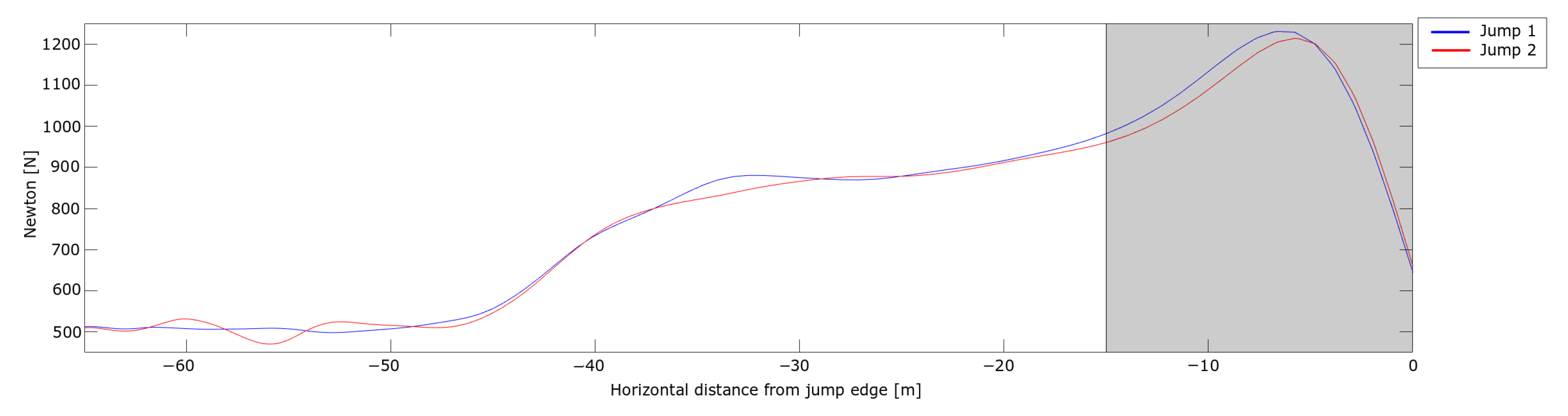 Sensors 21 05318 g007