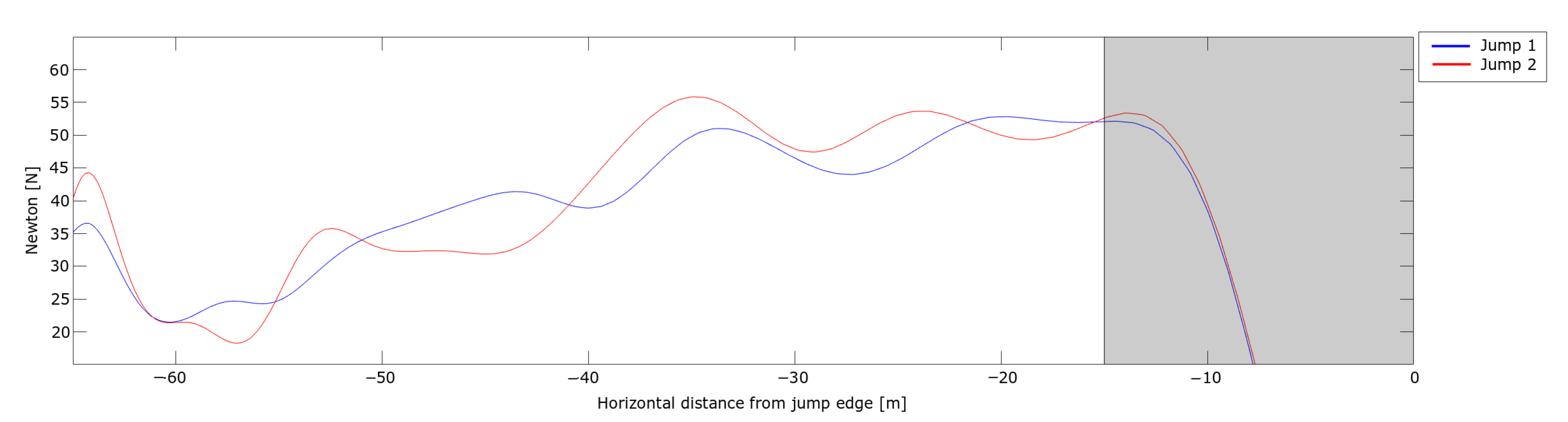 Sensors 21 05318 g008