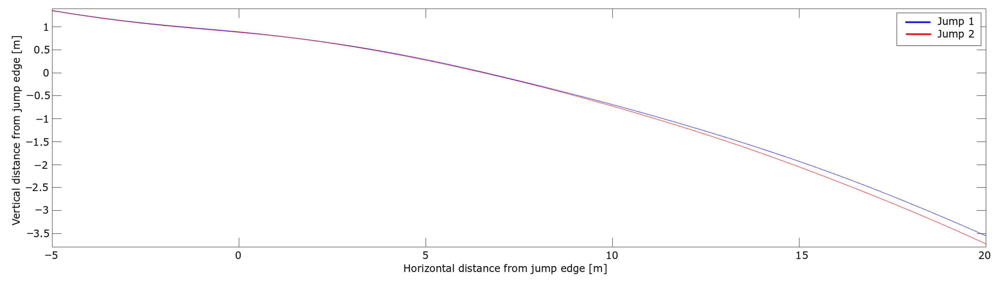 Sensors 21 05318 g009