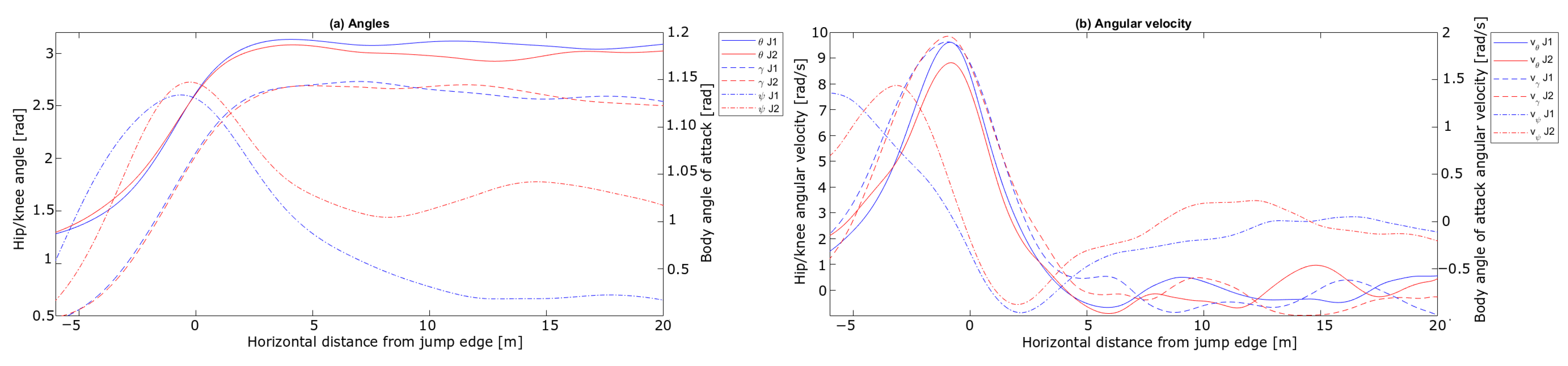 Sensors 21 05318 g012