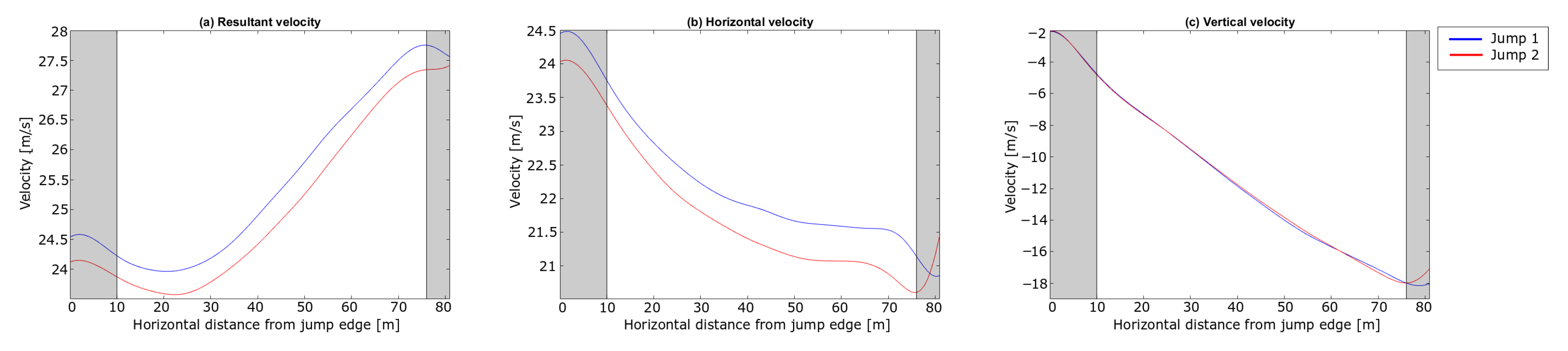 Sensors 21 05318 g014