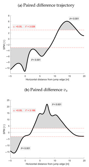 Sensors 21 05318 g0a1a Sensors 21 05318 g0a1a