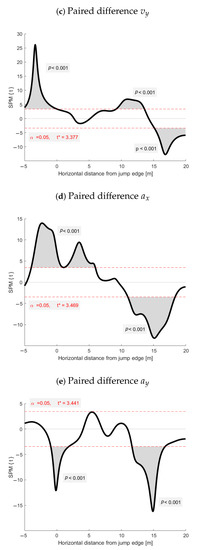 Sensors 21 05318 g0a1b