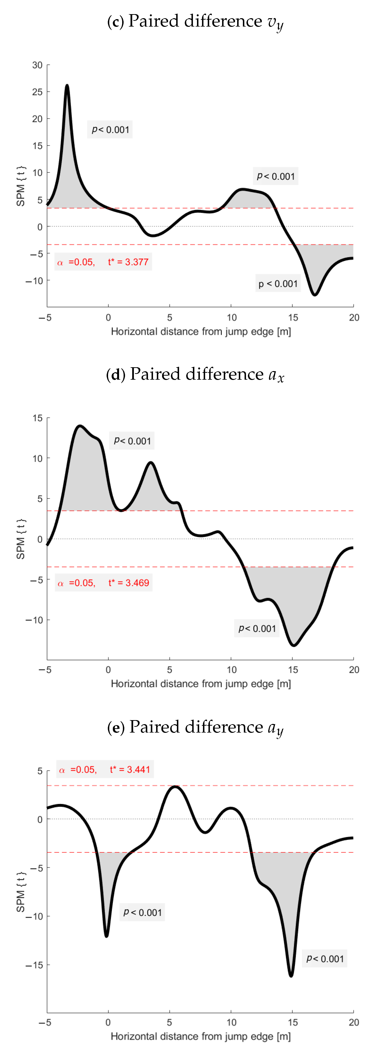 Sensors 21 05318 g0a1b