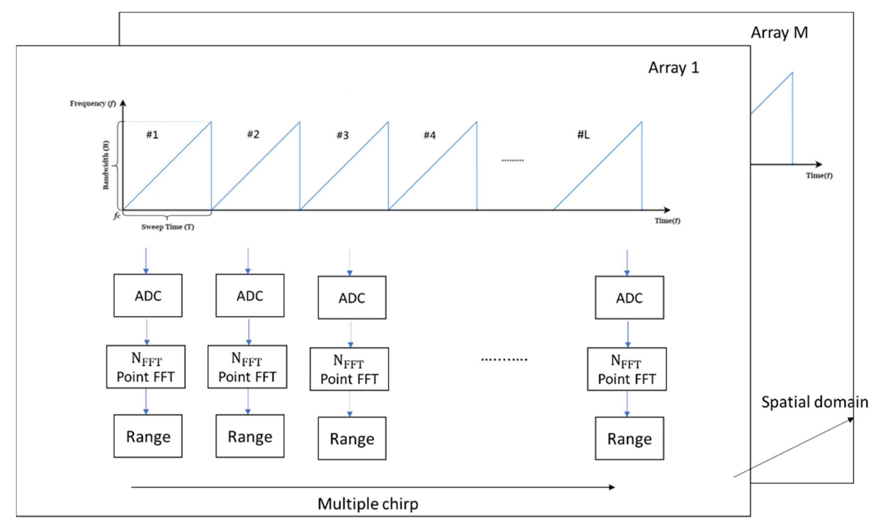 Sensors 21 05319 g001