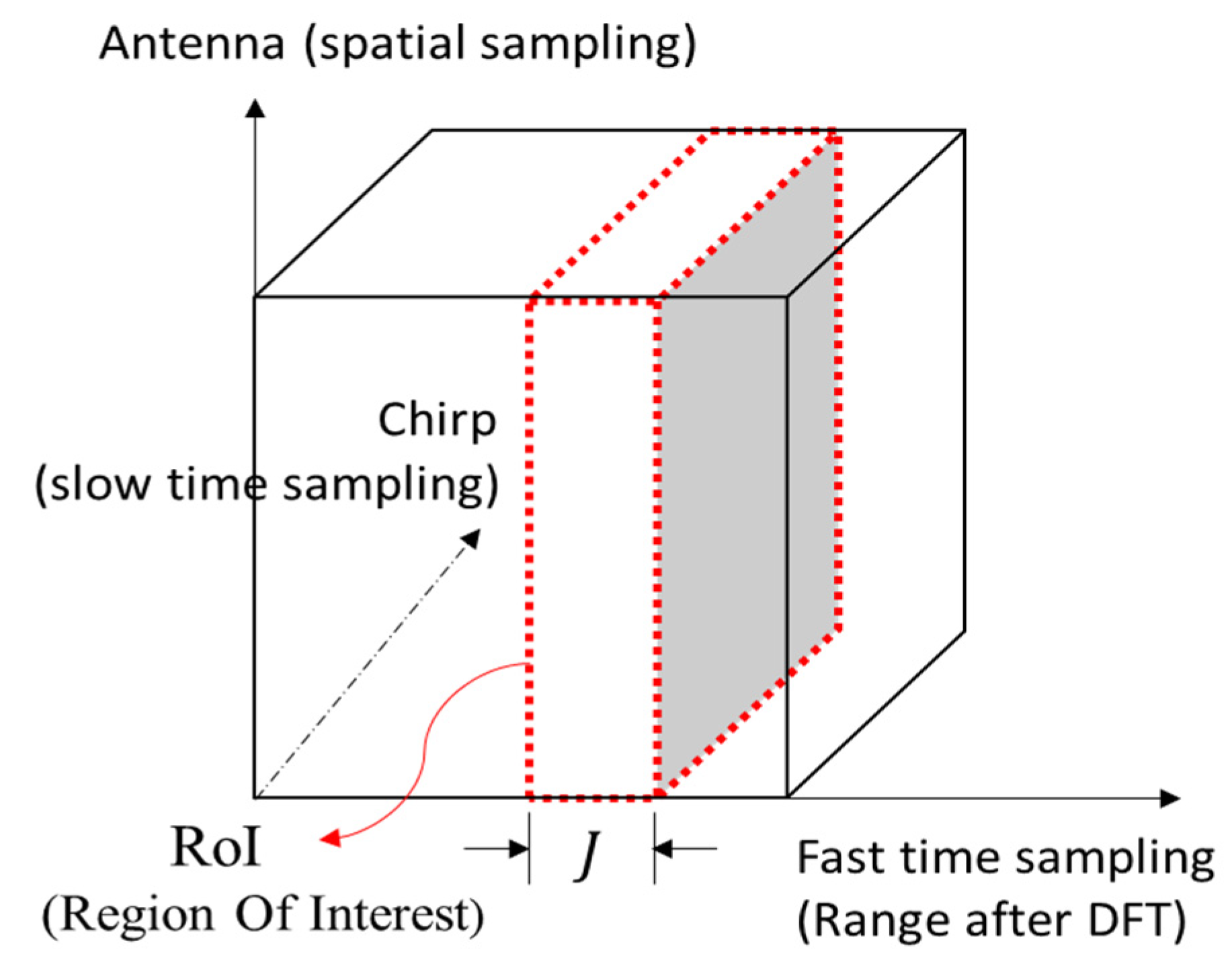 Sensors 21 05319 g002
