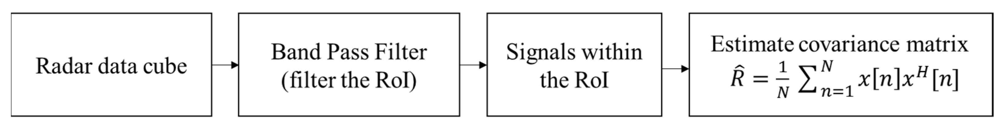 Sensors 21 05319 g003