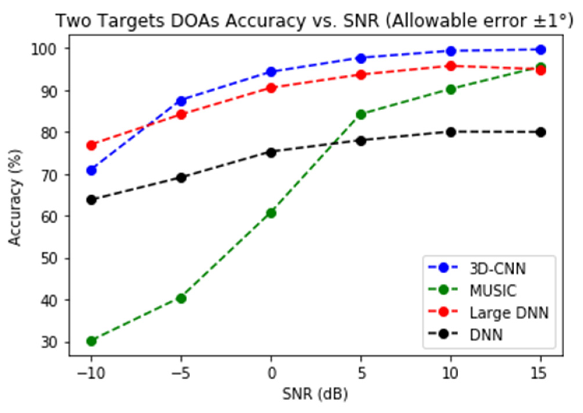 Sensors 21 05319 g009