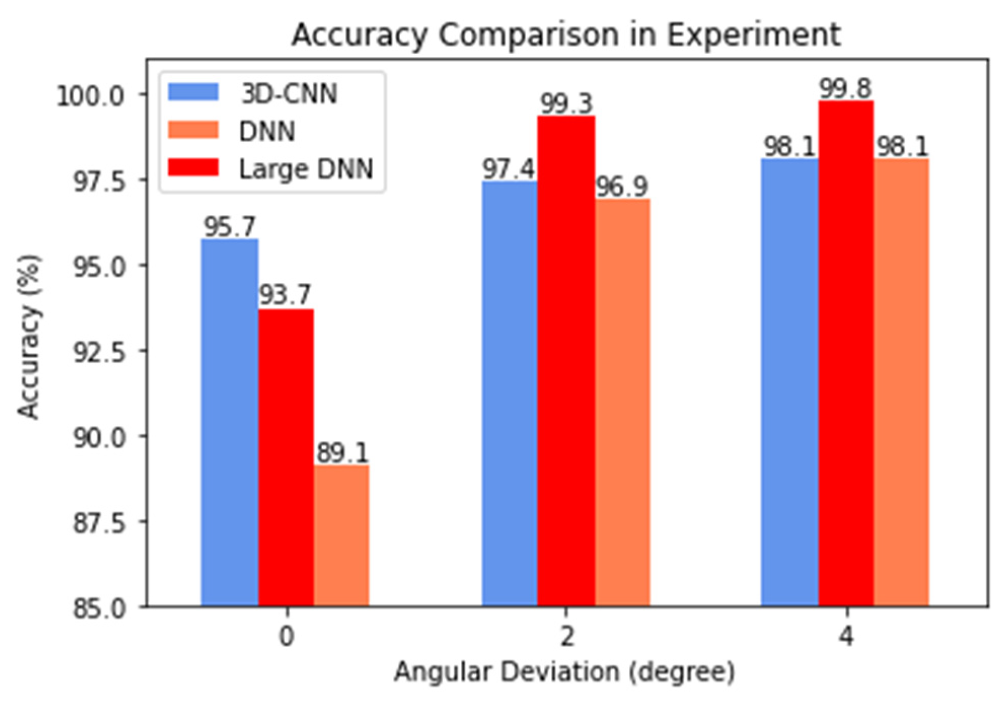 Sensors 21 05319 g010