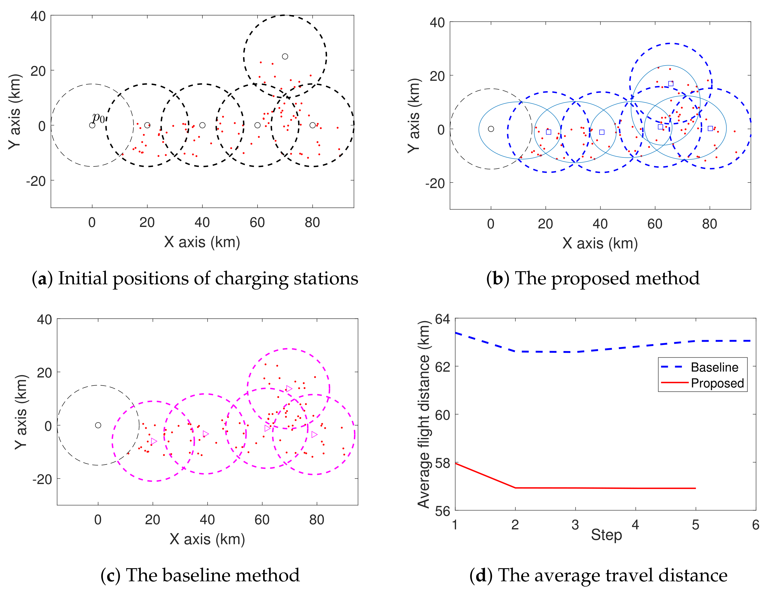 Sensors 21 05320 g008