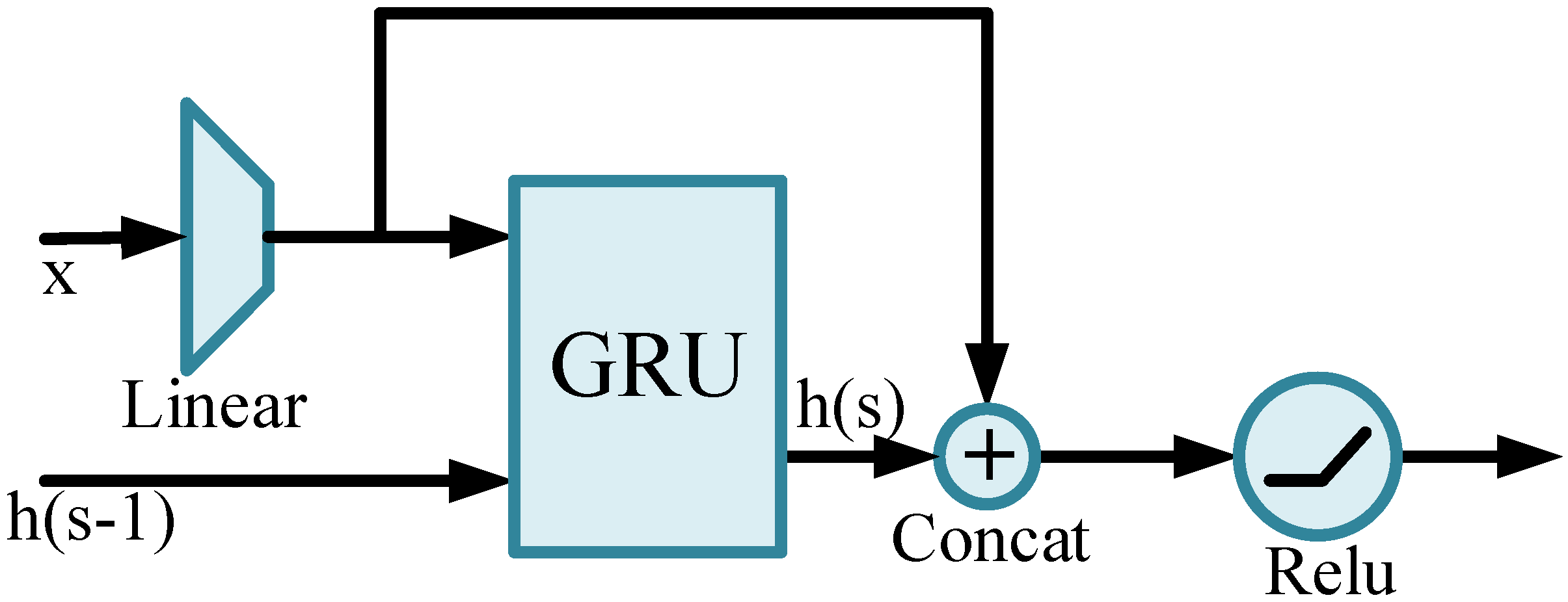 Sensors 21 05322 g004