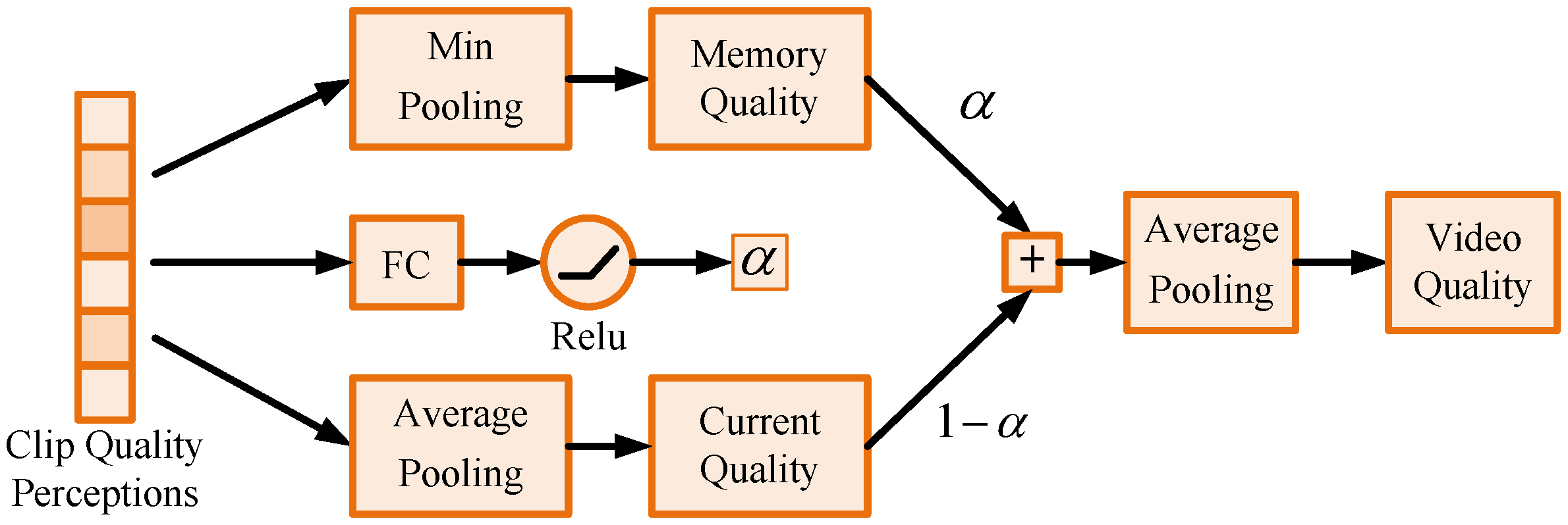 Sensors 21 05322 g005