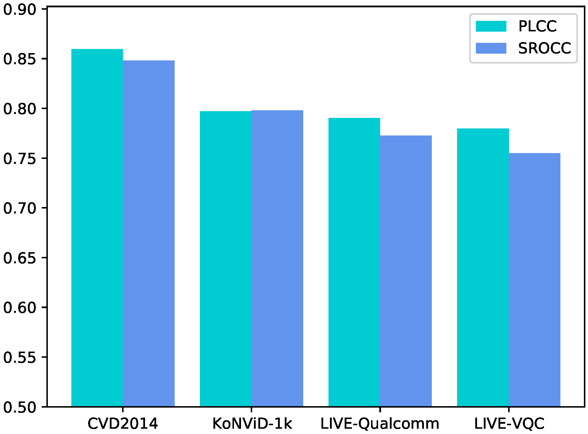 Sensors 21 05322 g006