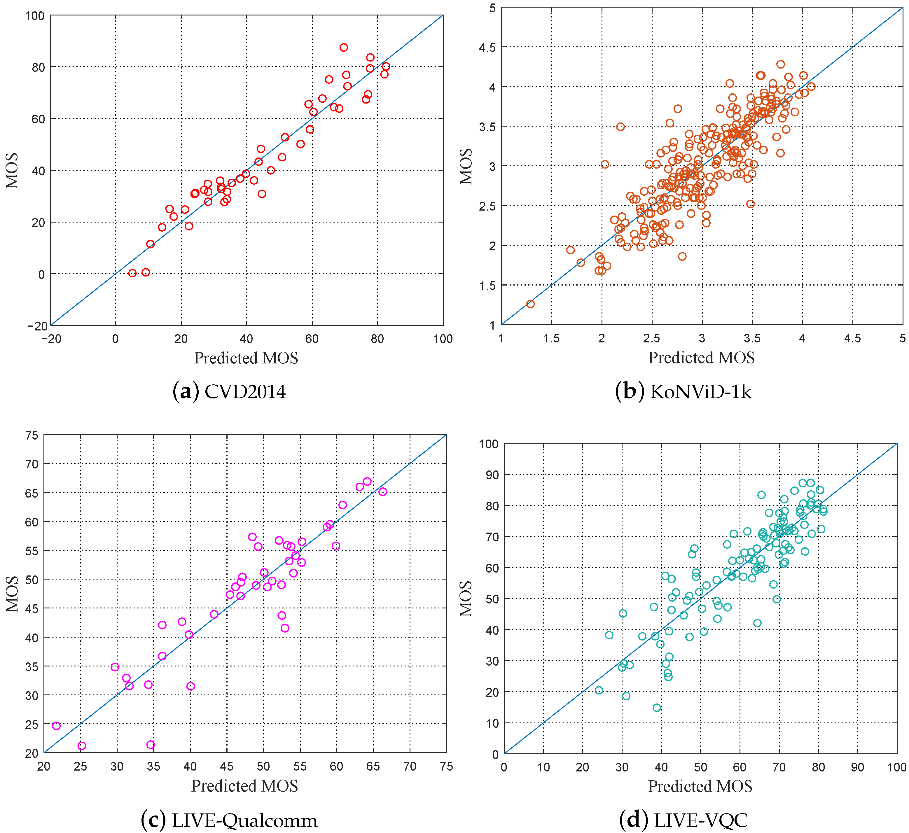 Sensors 21 05322 g007