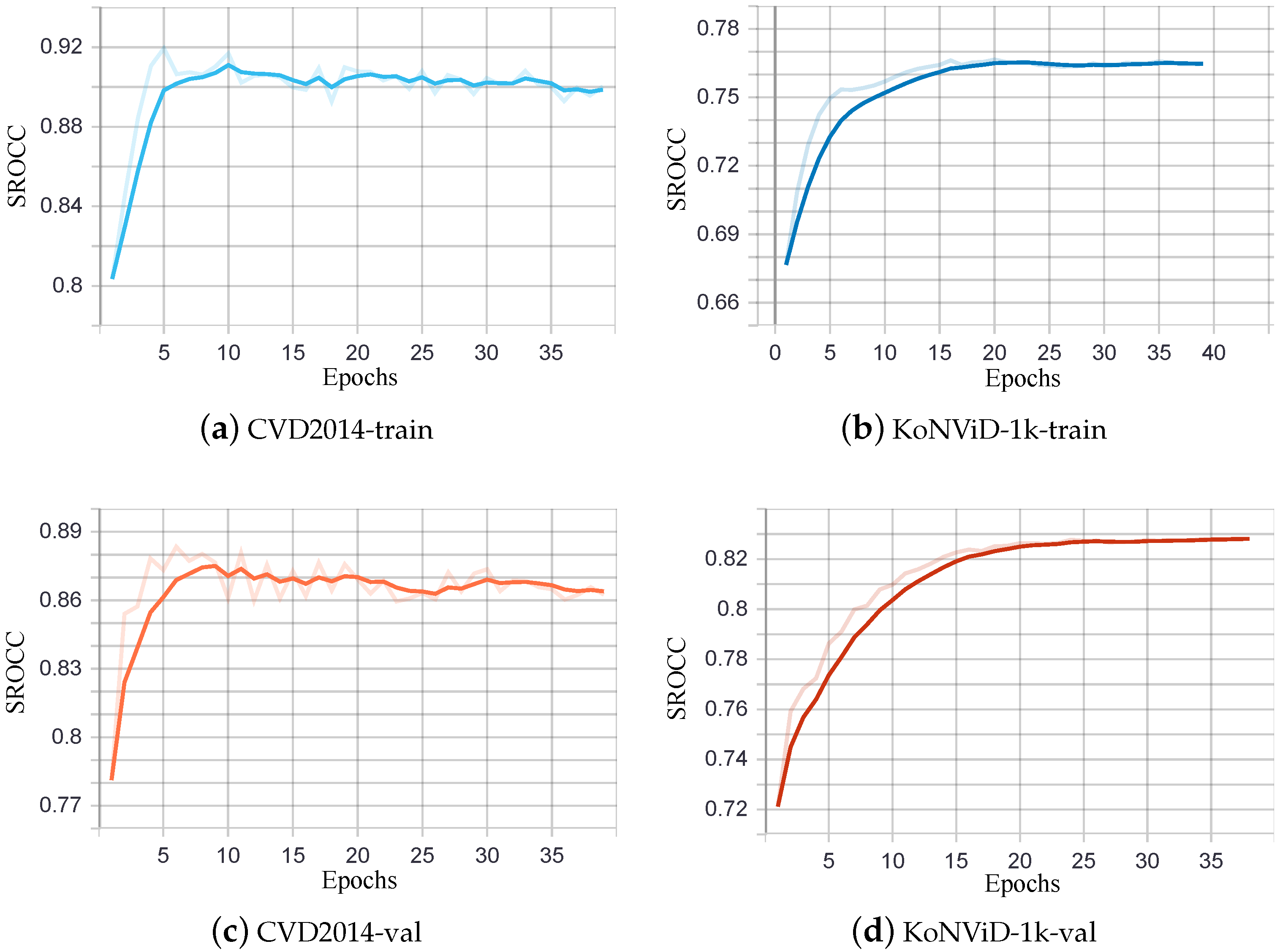 Sensors 21 05322 g009
