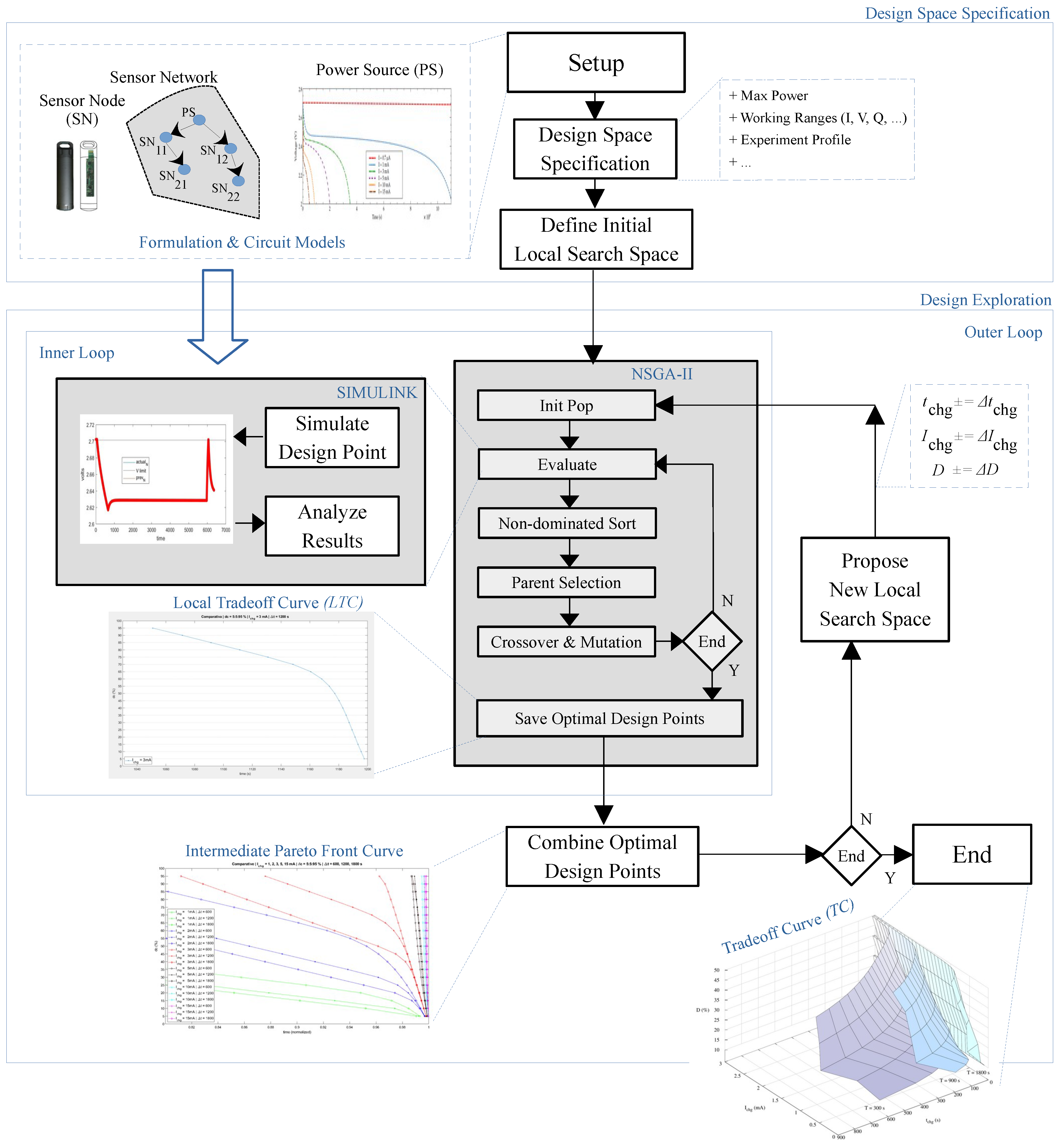 Sensors 21 05324 g003