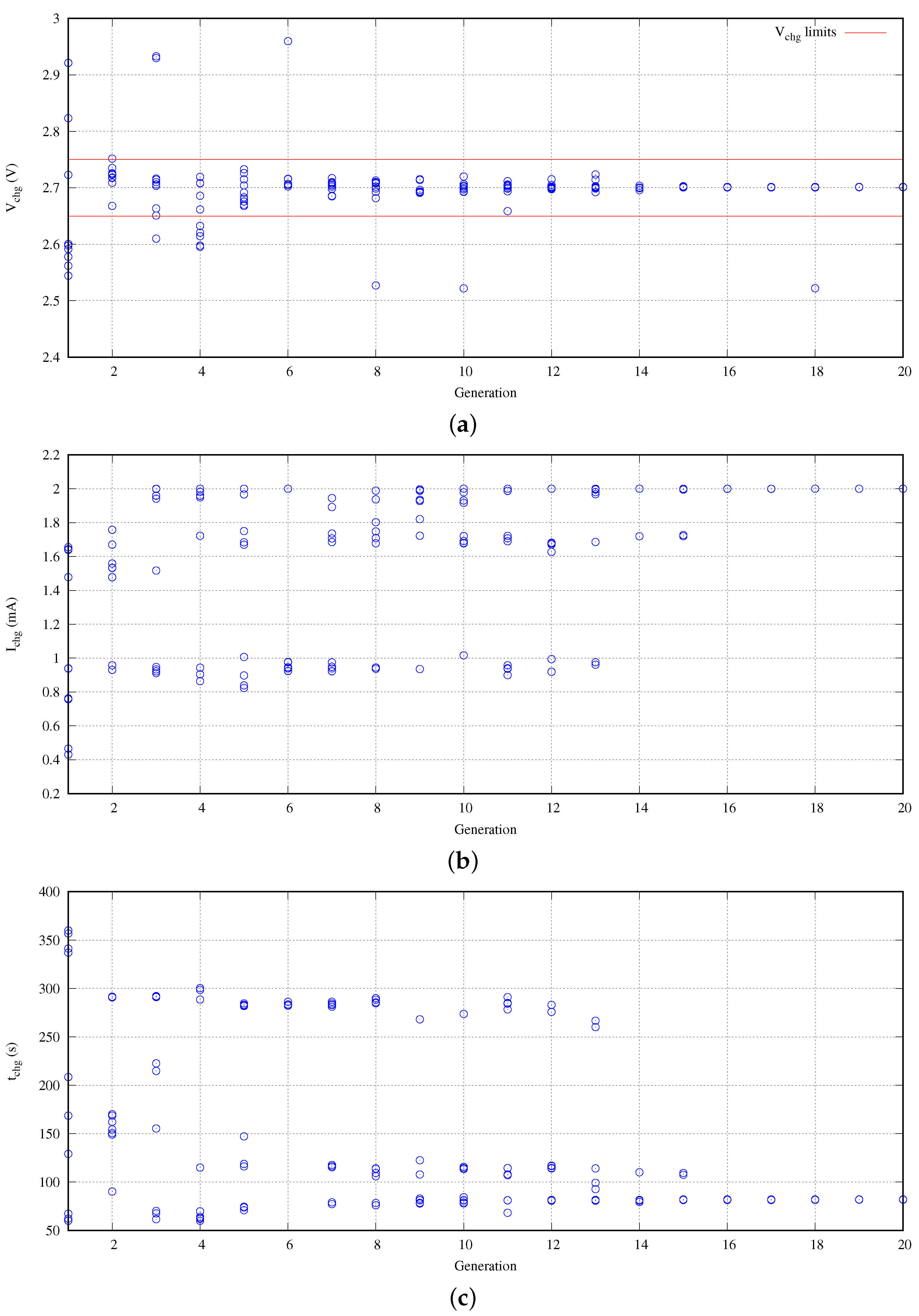 Sensors 21 05324 g007