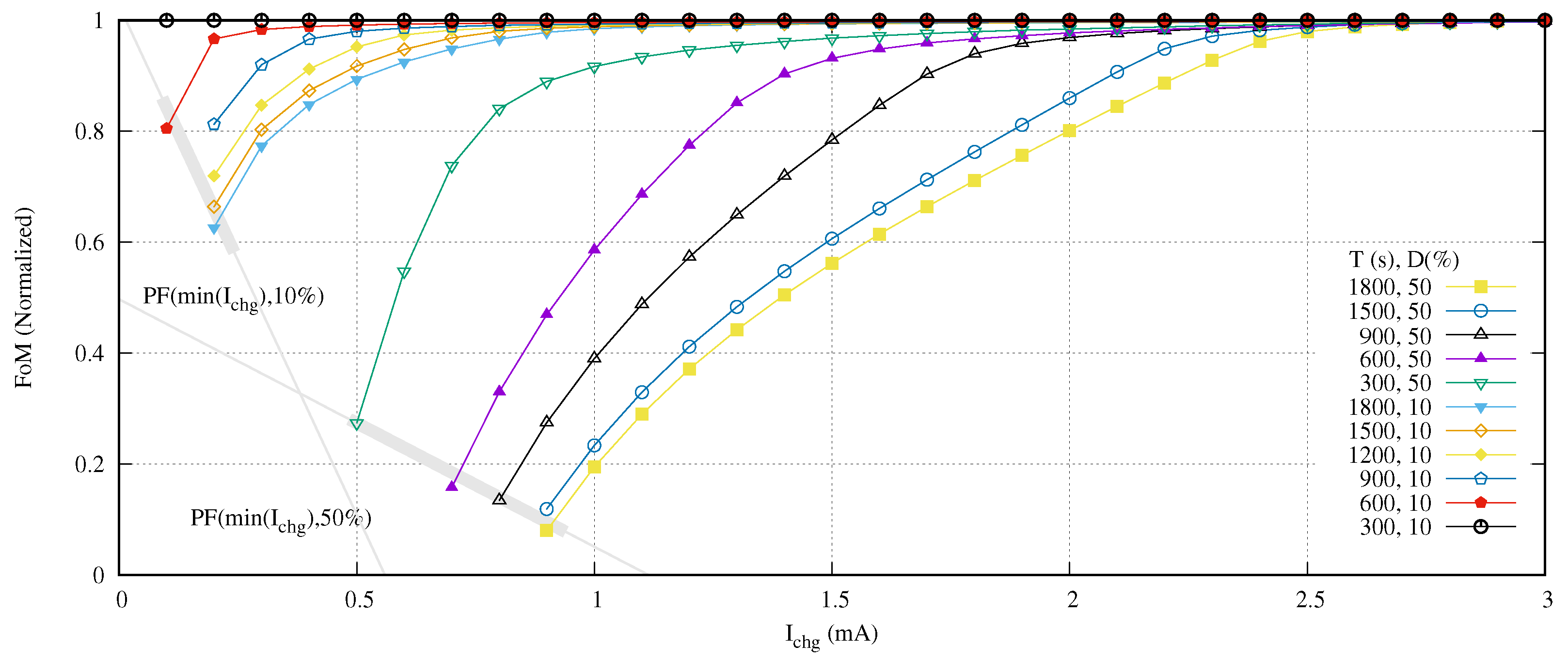 Sensors 21 05324 g012