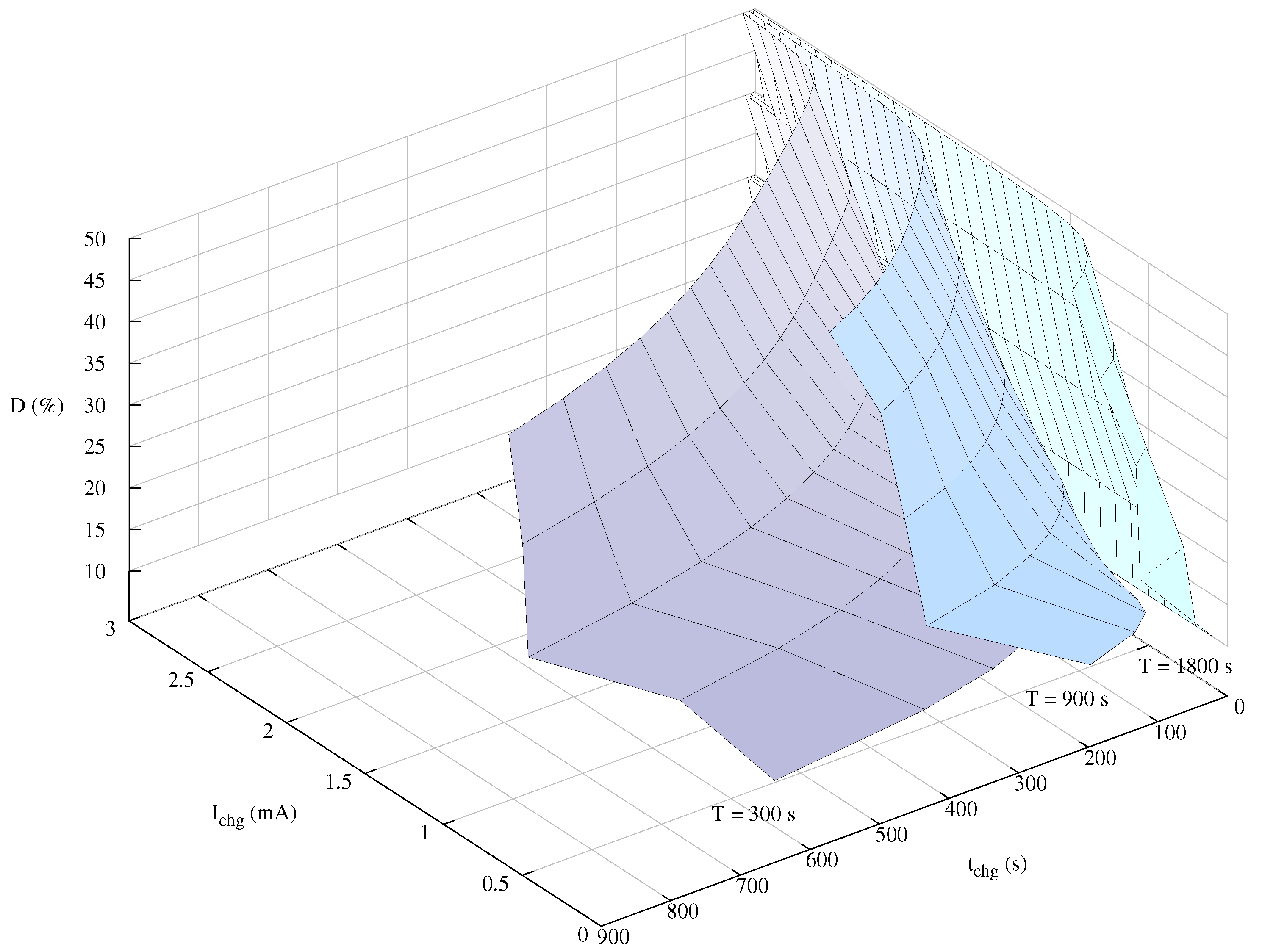 Sensors 21 05324 g013