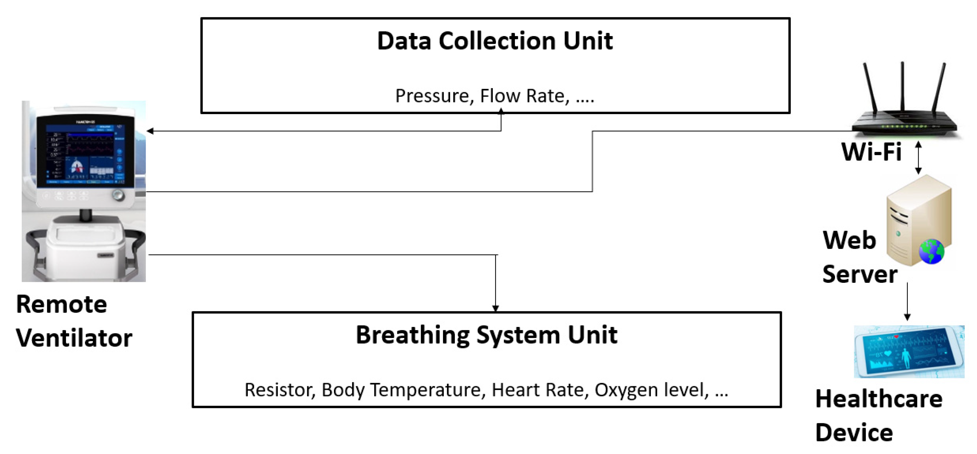 Sensors 21 05325 g001