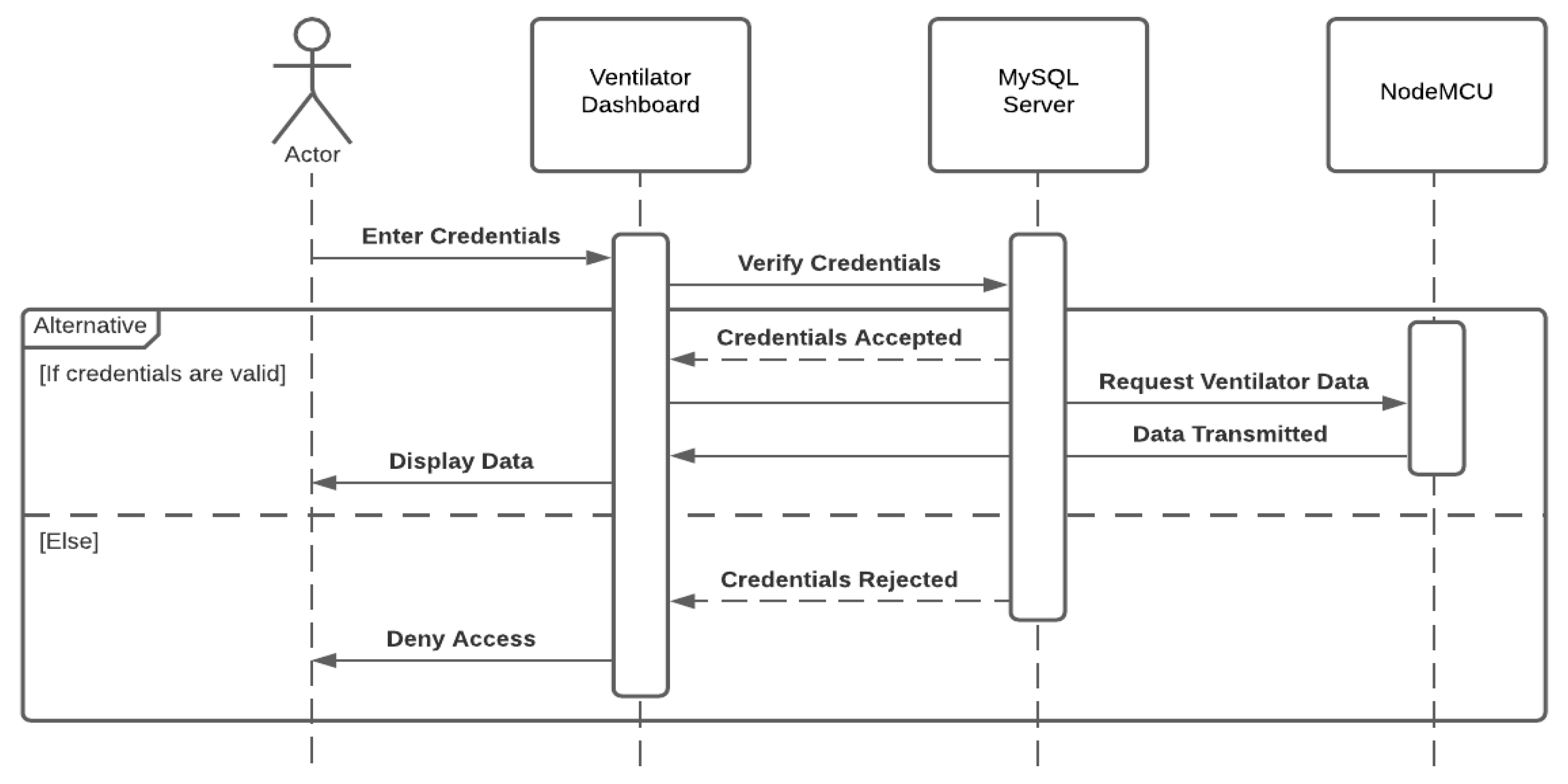 Sensors 21 05325 g002
