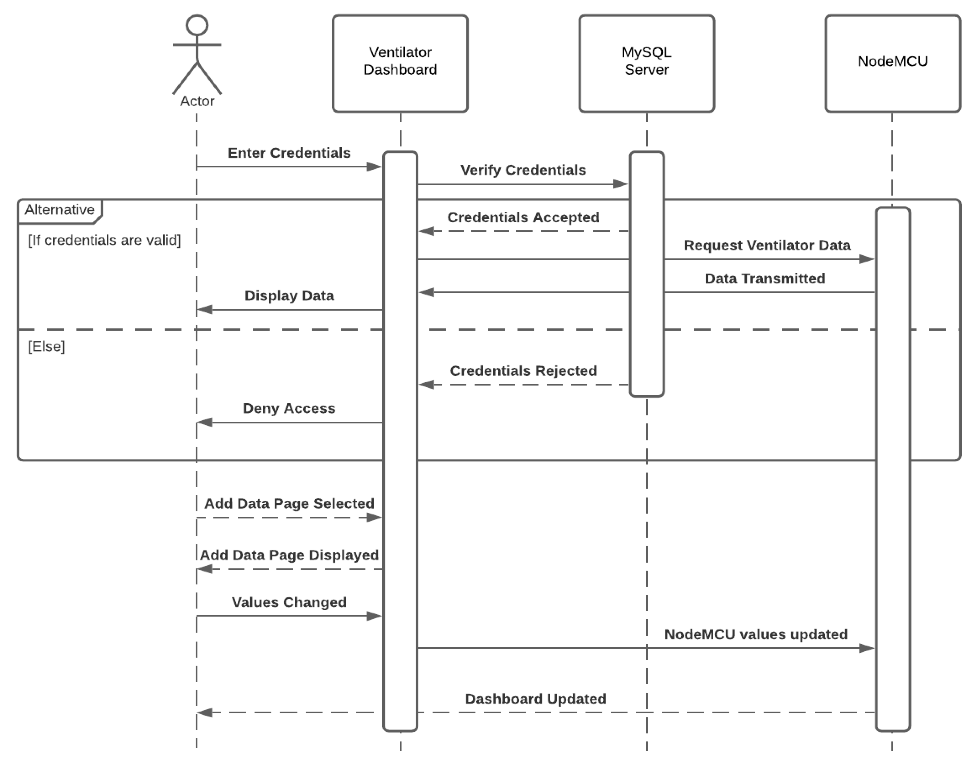 Sensors 21 05325 g003