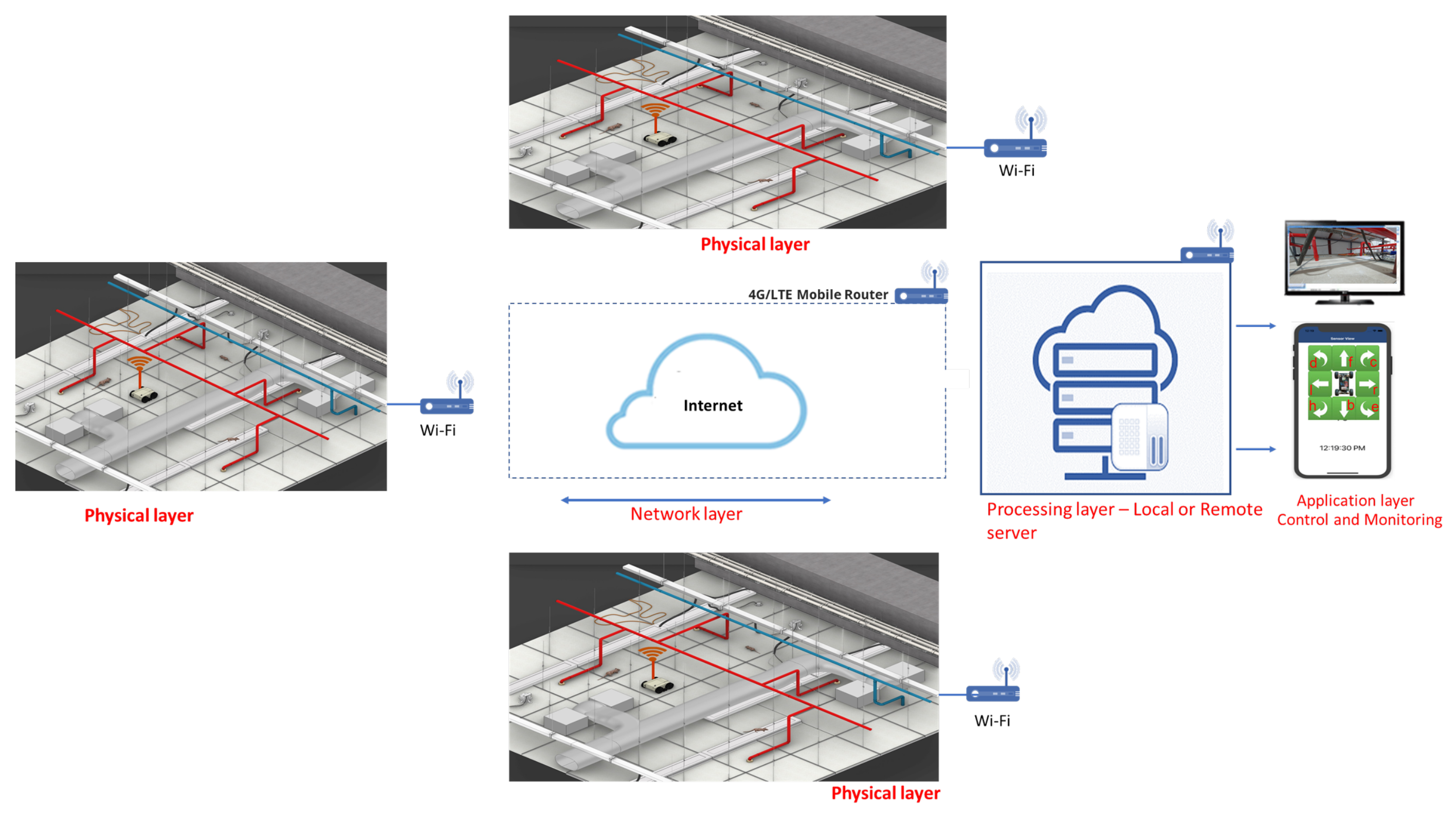 Sensors 21 05326 g003