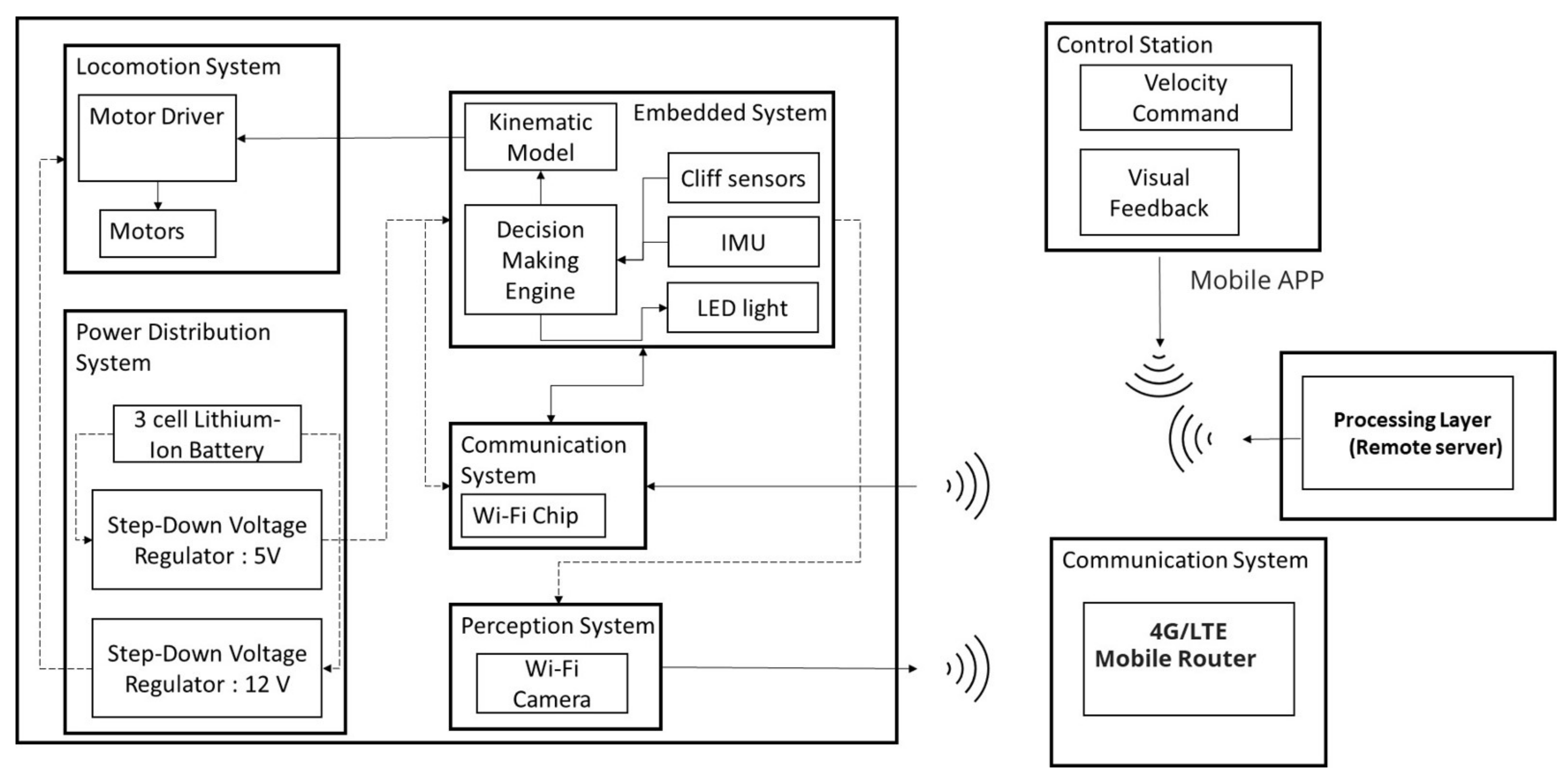 Sensors 21 05326 g005