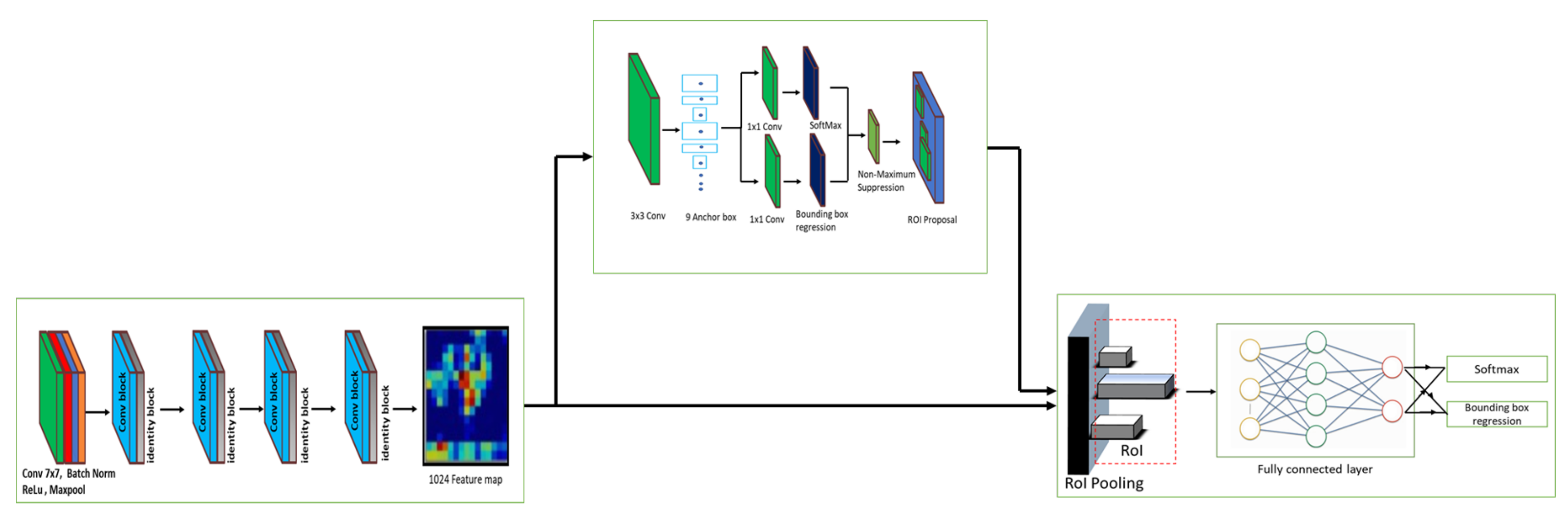 Sensors 21 05326 g006