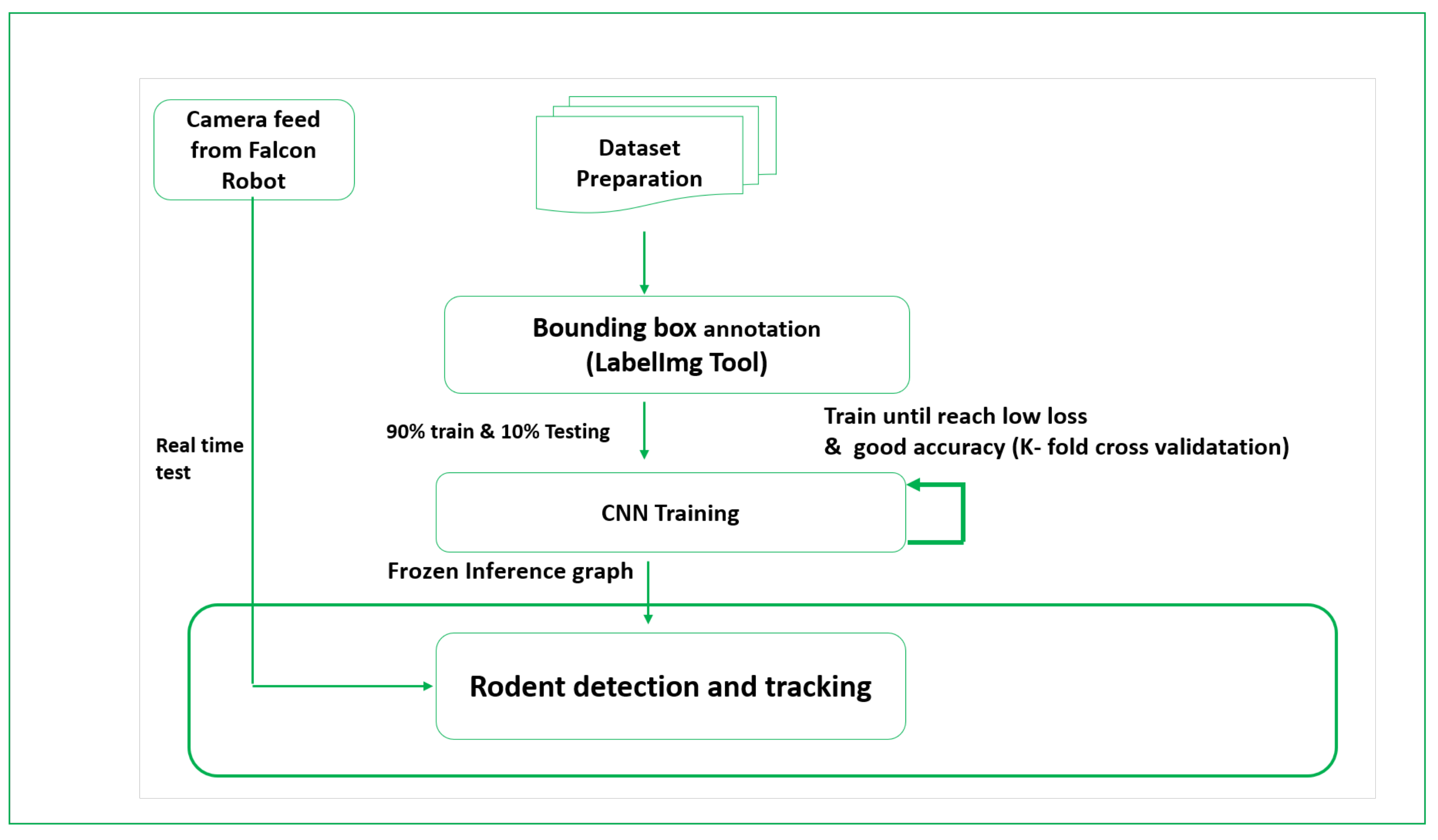 Sensors 21 05326 g012