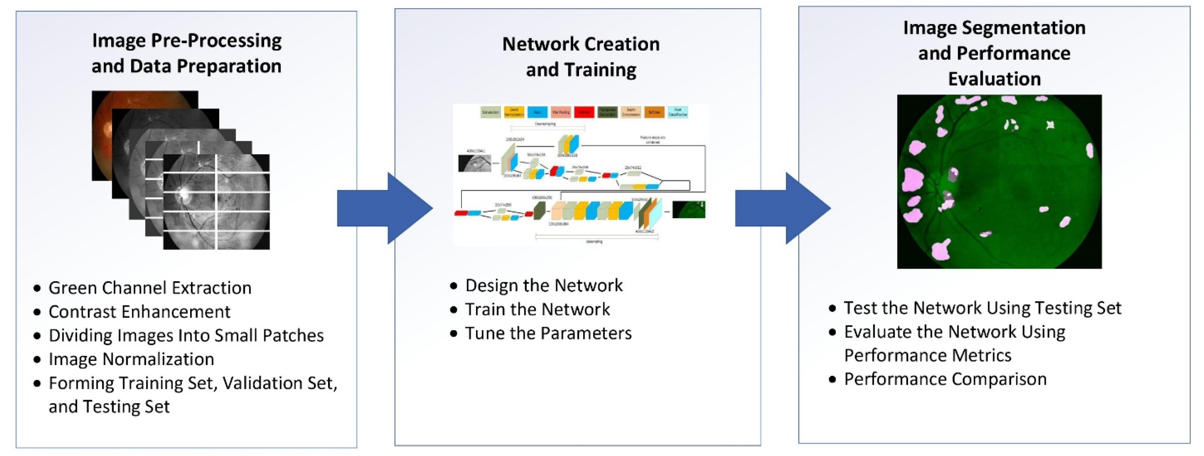 Sensors 21 05327 g001