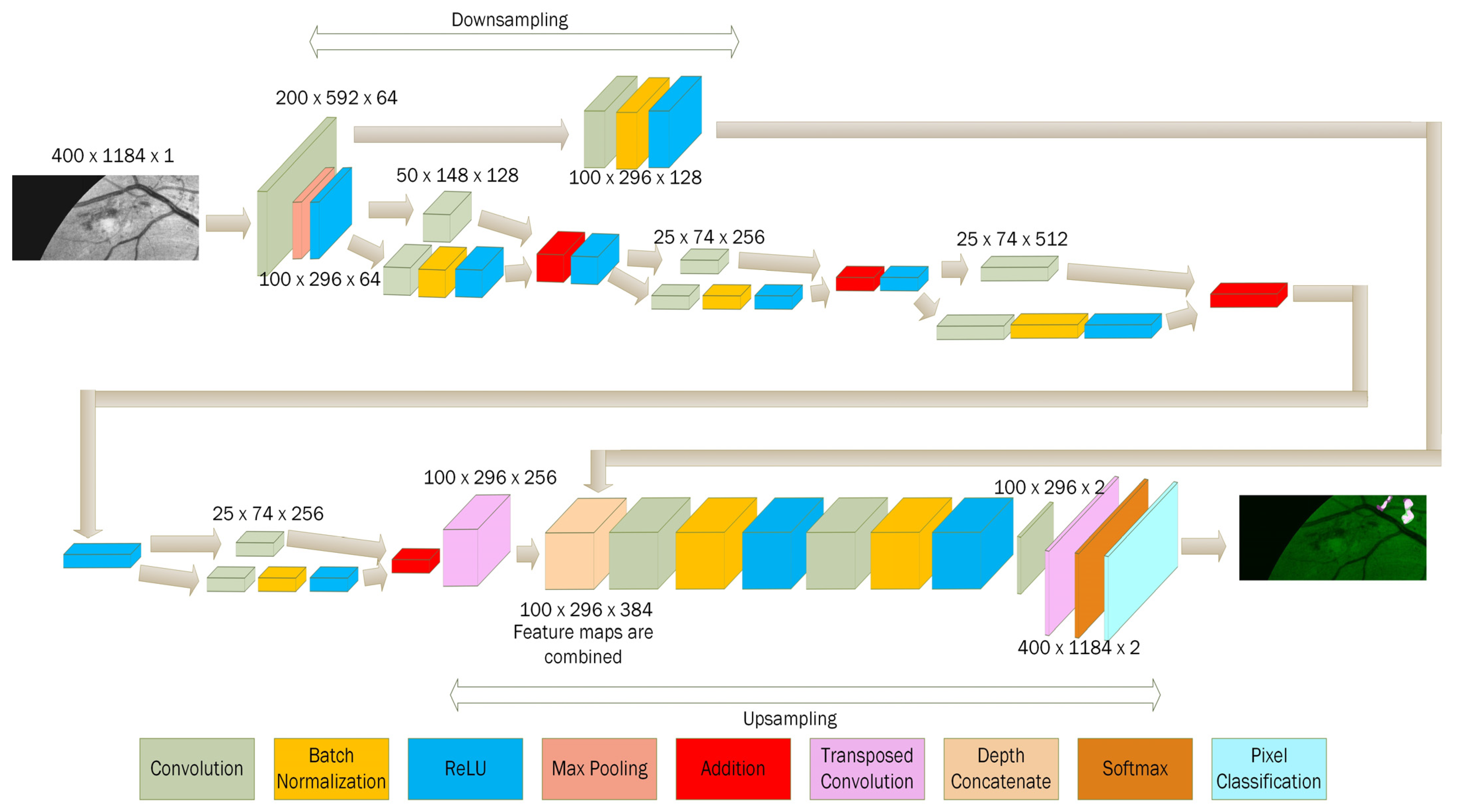 Sensors 21 05327 g006
