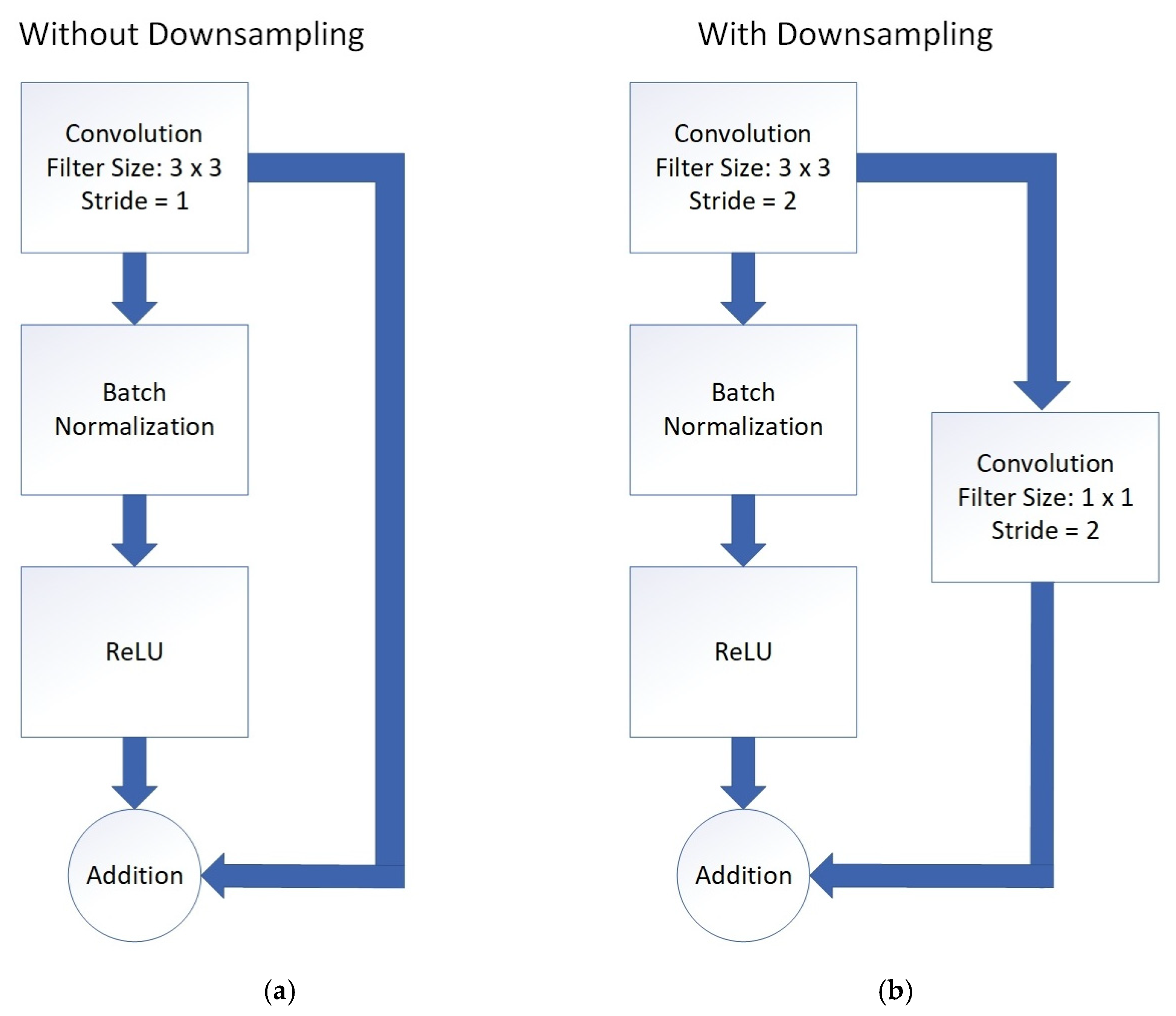 Sensors 21 05327 g007