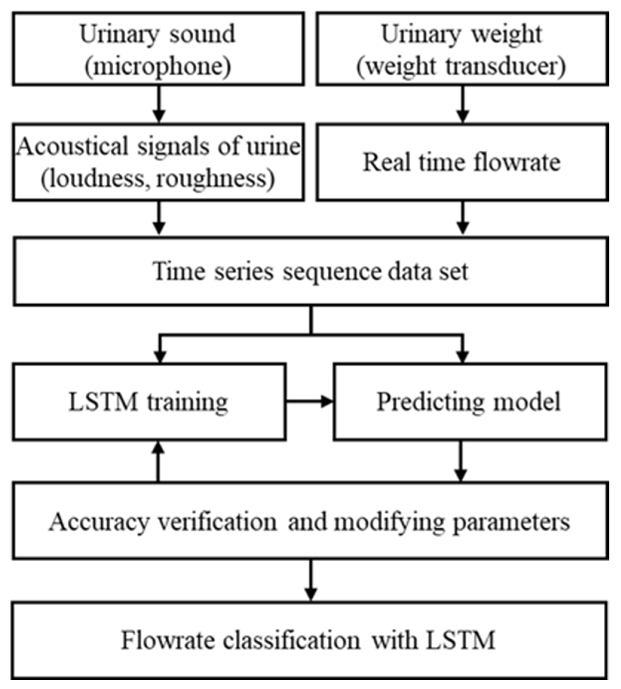 Sensors 21 05328 g003