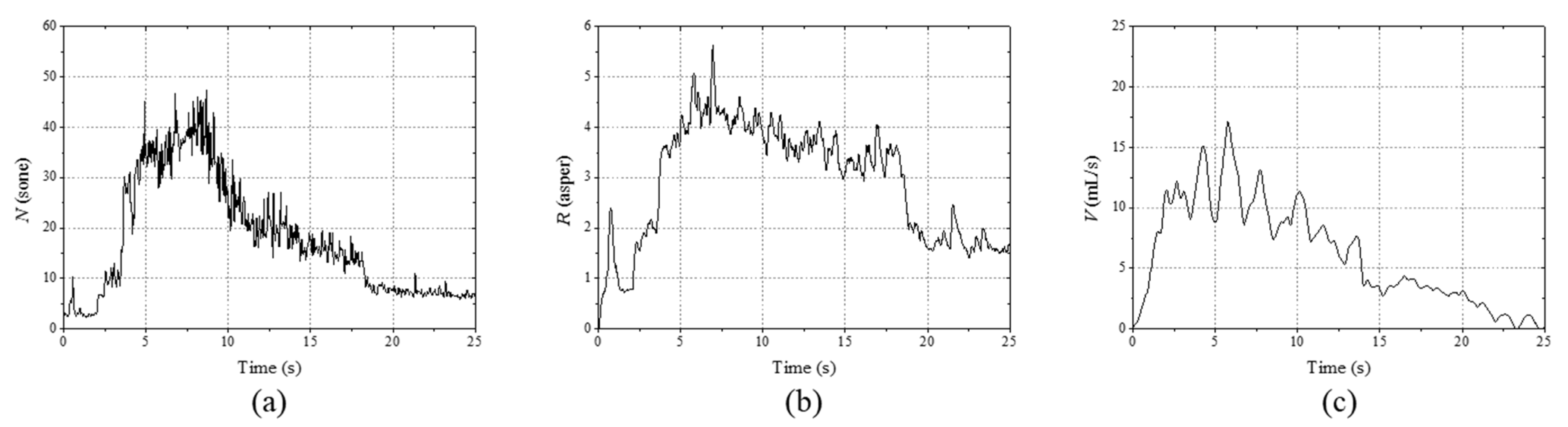 Sensors 21 05328 g005