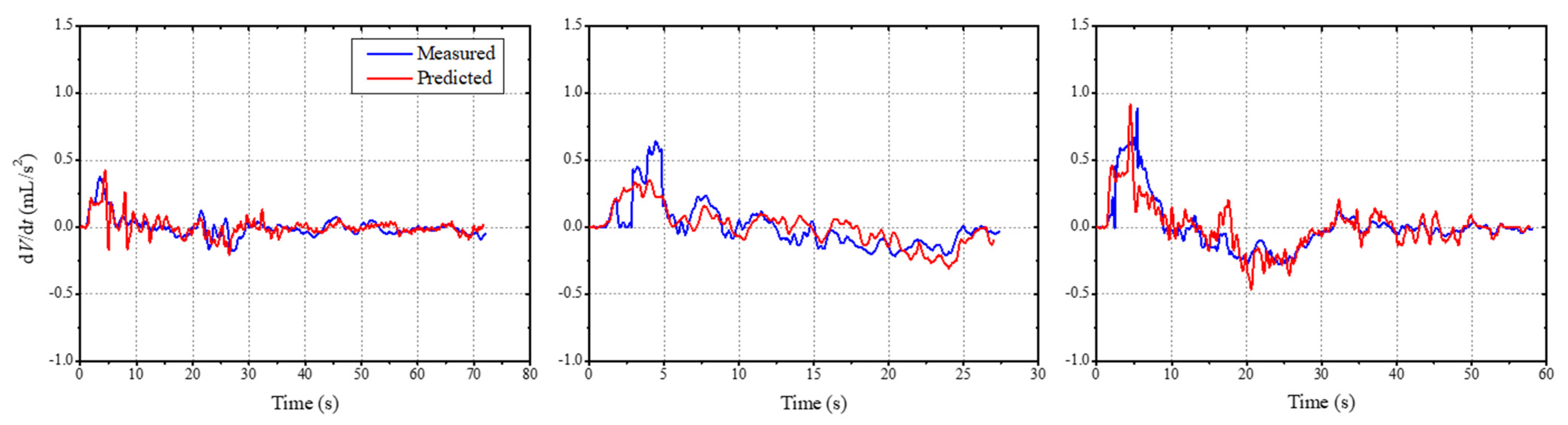 Sensors 21 05328 g007