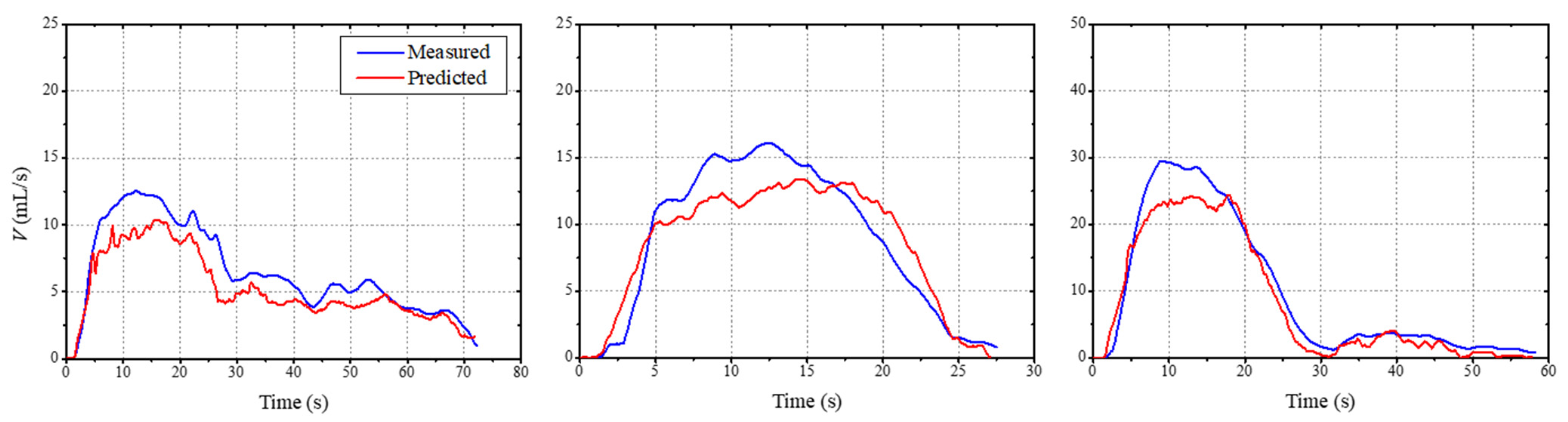 Sensors 21 05328 g008