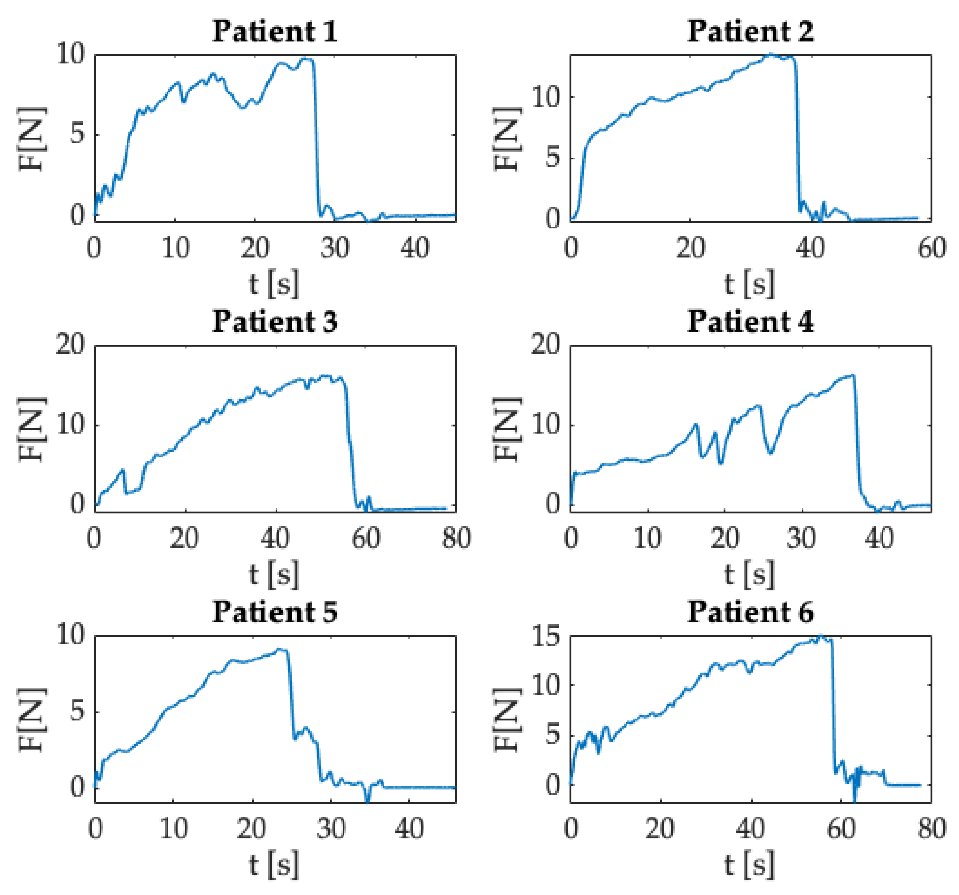 Sensors 21 05329 g012