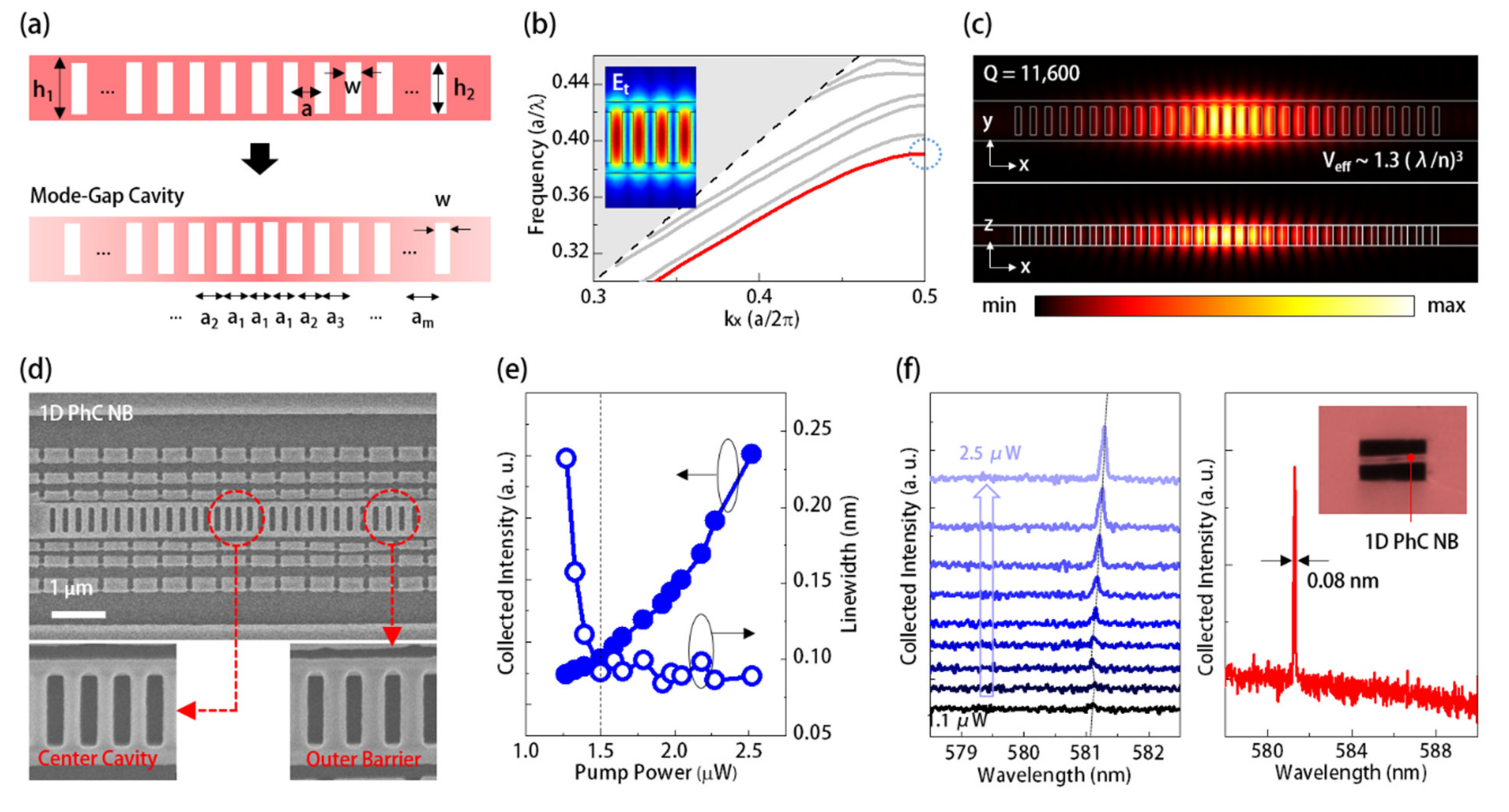 Sensors 21 05331 g003