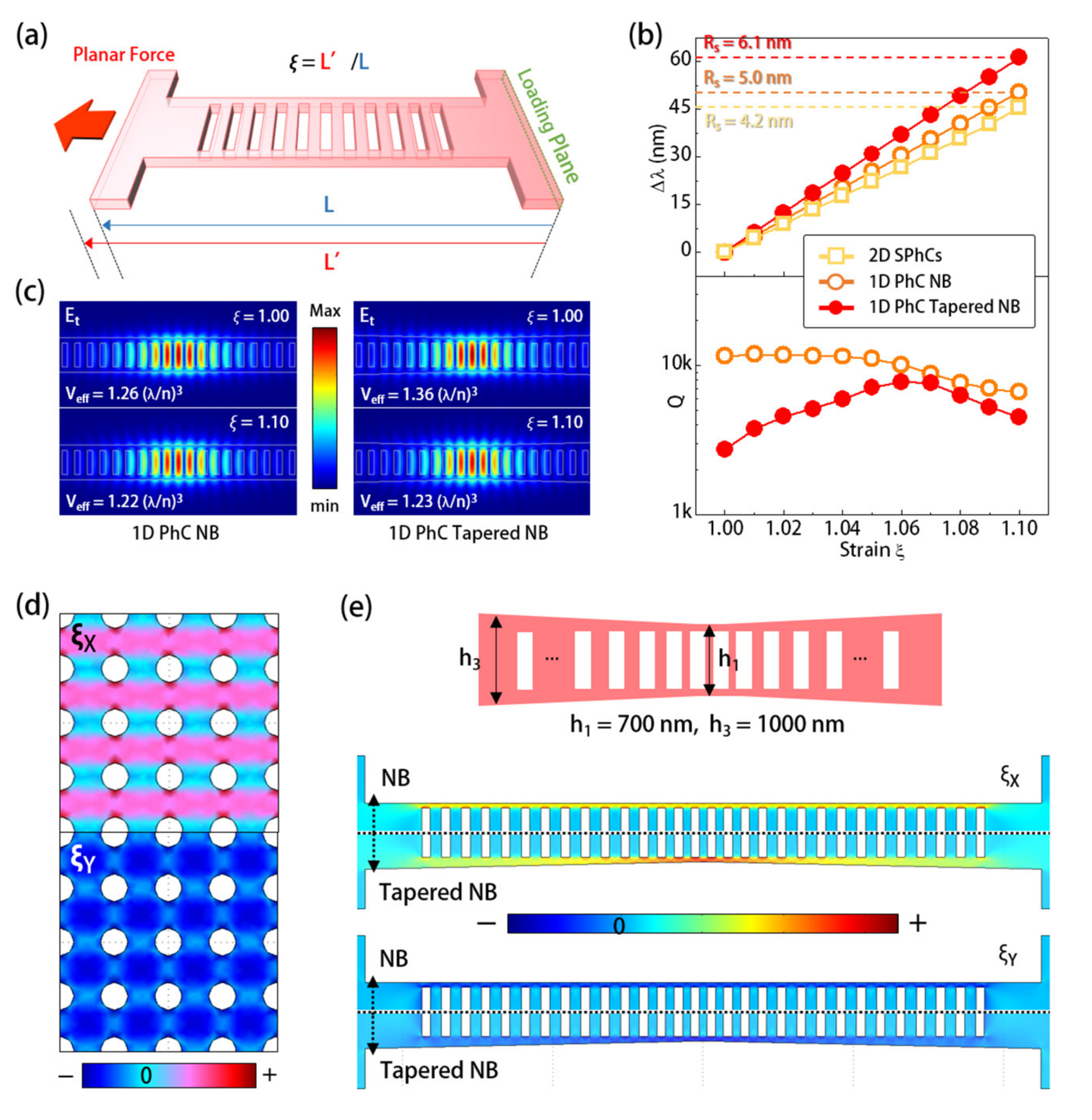 Sensors 21 05331 g005