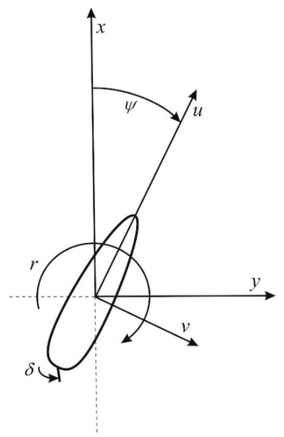 Sensors 21 05332 g001
