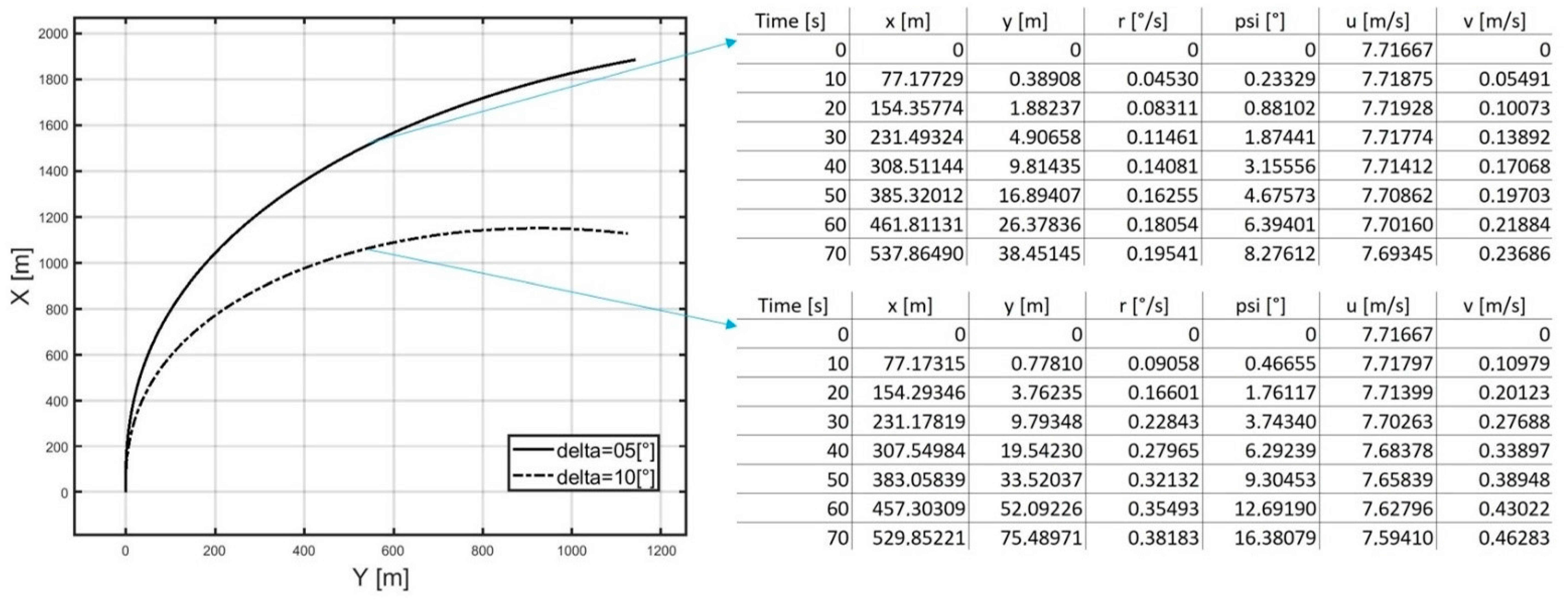 Sensors 21 05332 g002