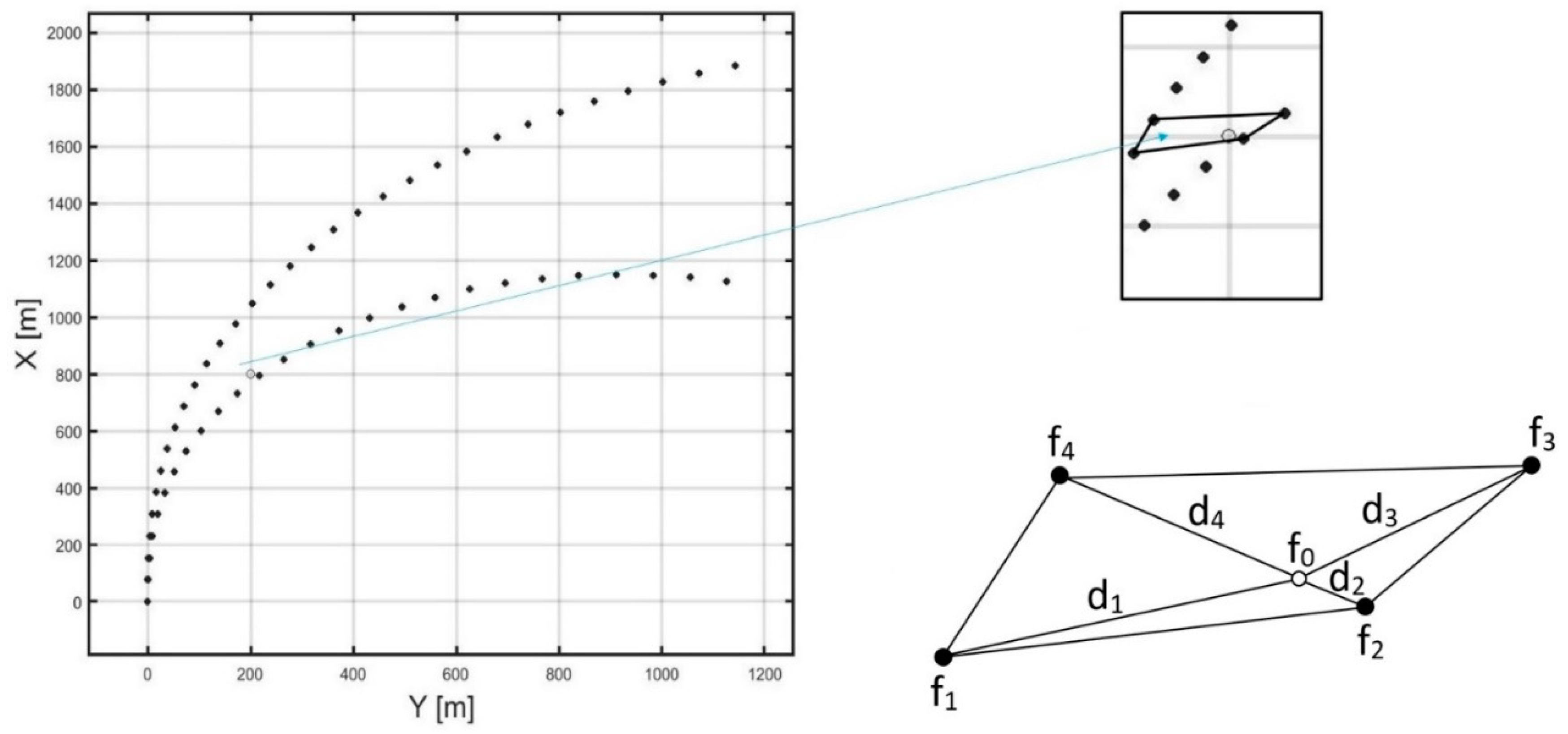Sensors 21 05332 g004