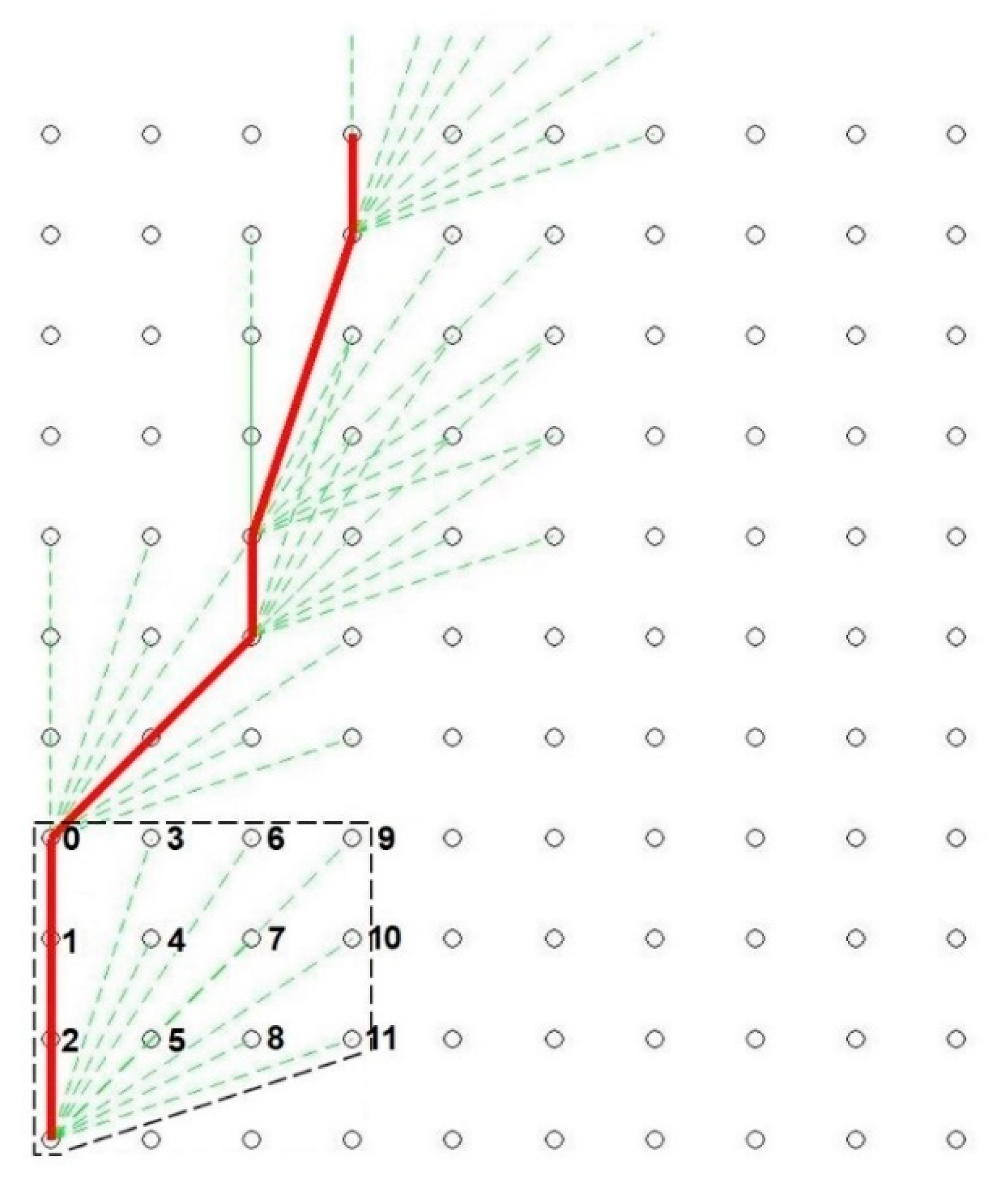 Sensors 21 05332 g005