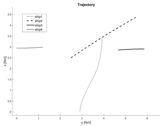 Sensors 21 05332 g009 550